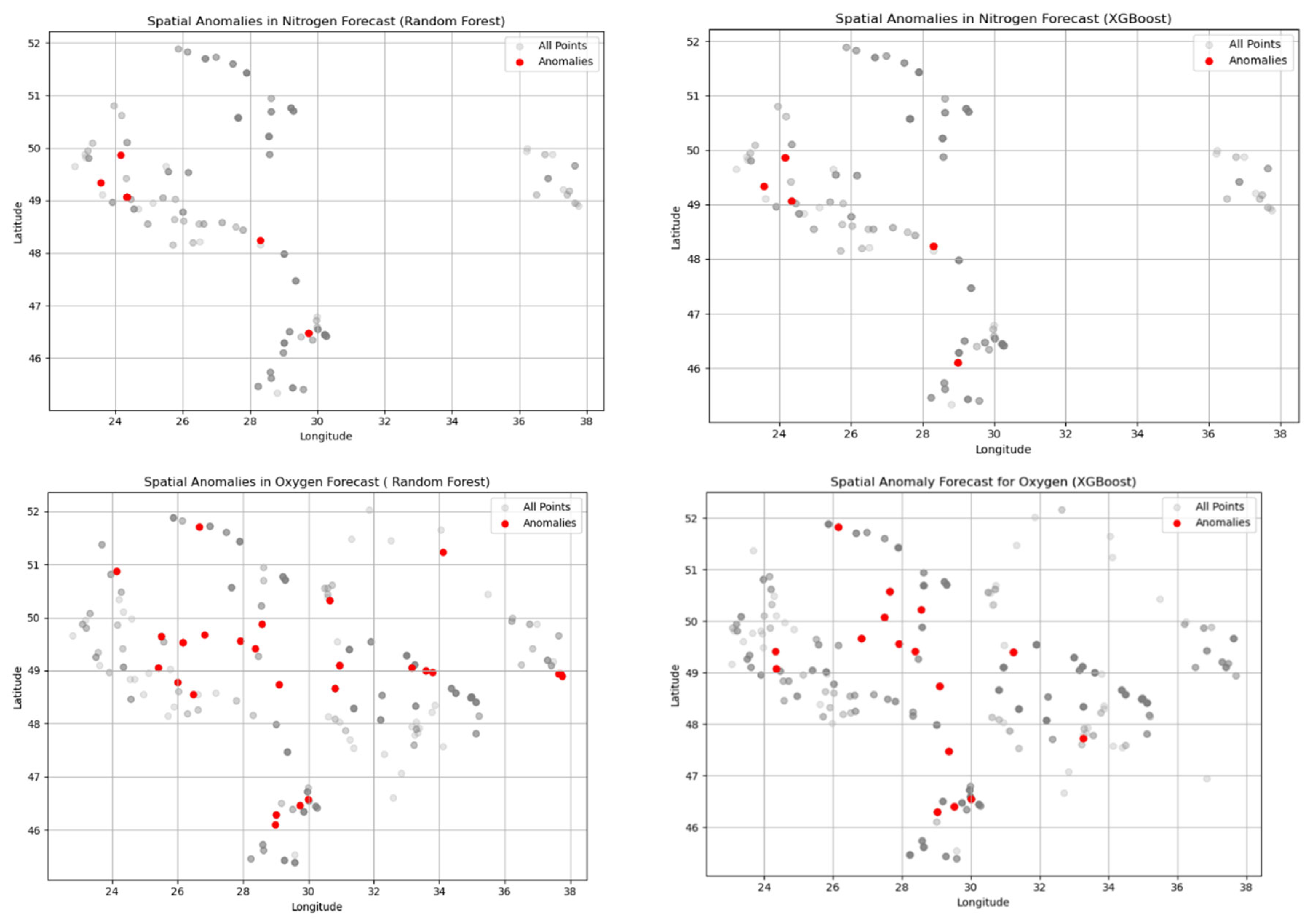 Preprints 183368 g002