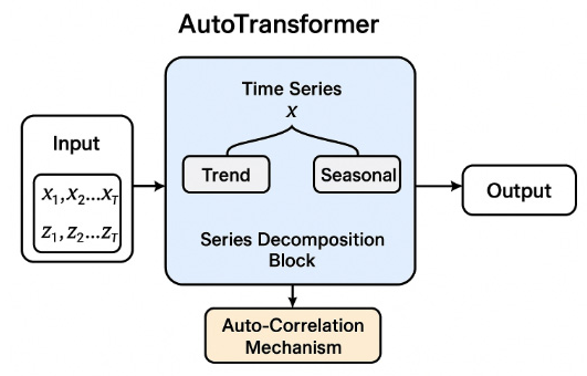 Preprints 192089 g001