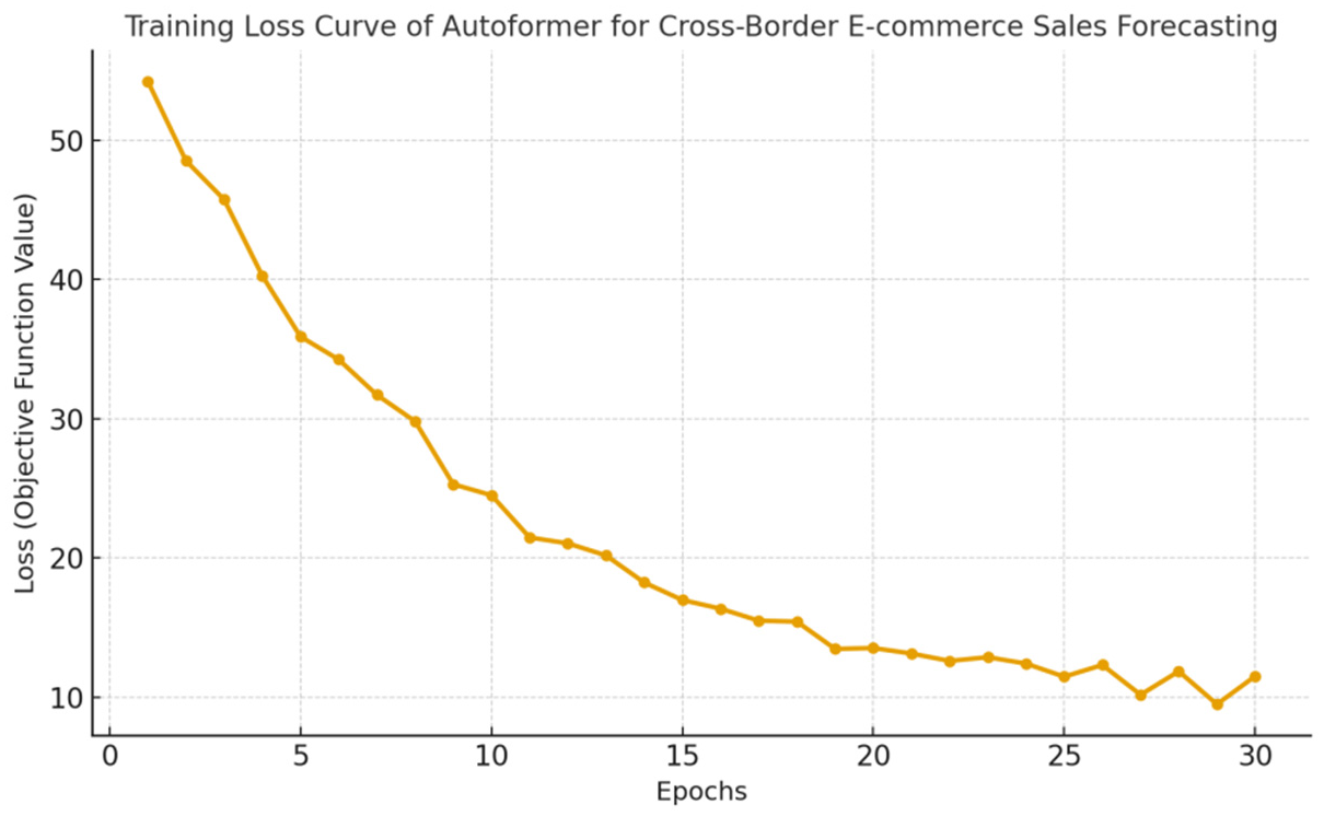Preprints 192089 g002
