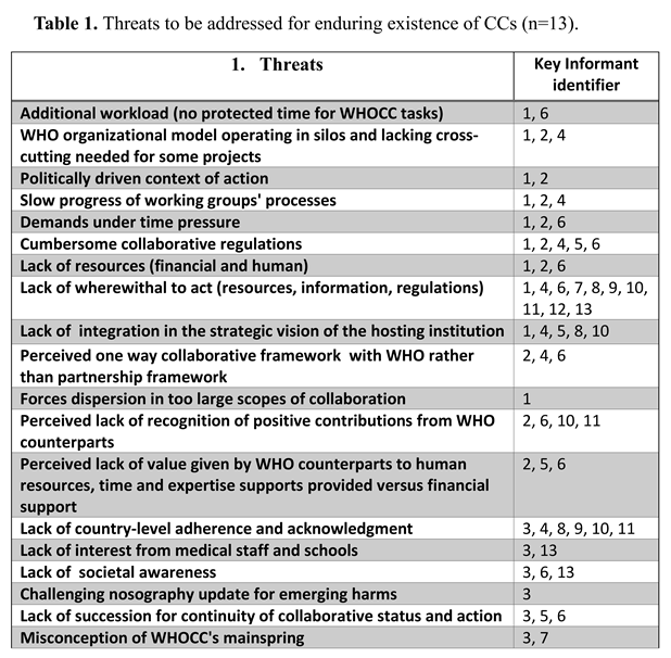 Preprints 169031 i002