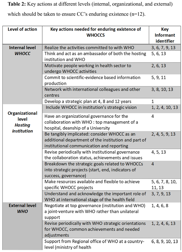 Preprints 169031 i003