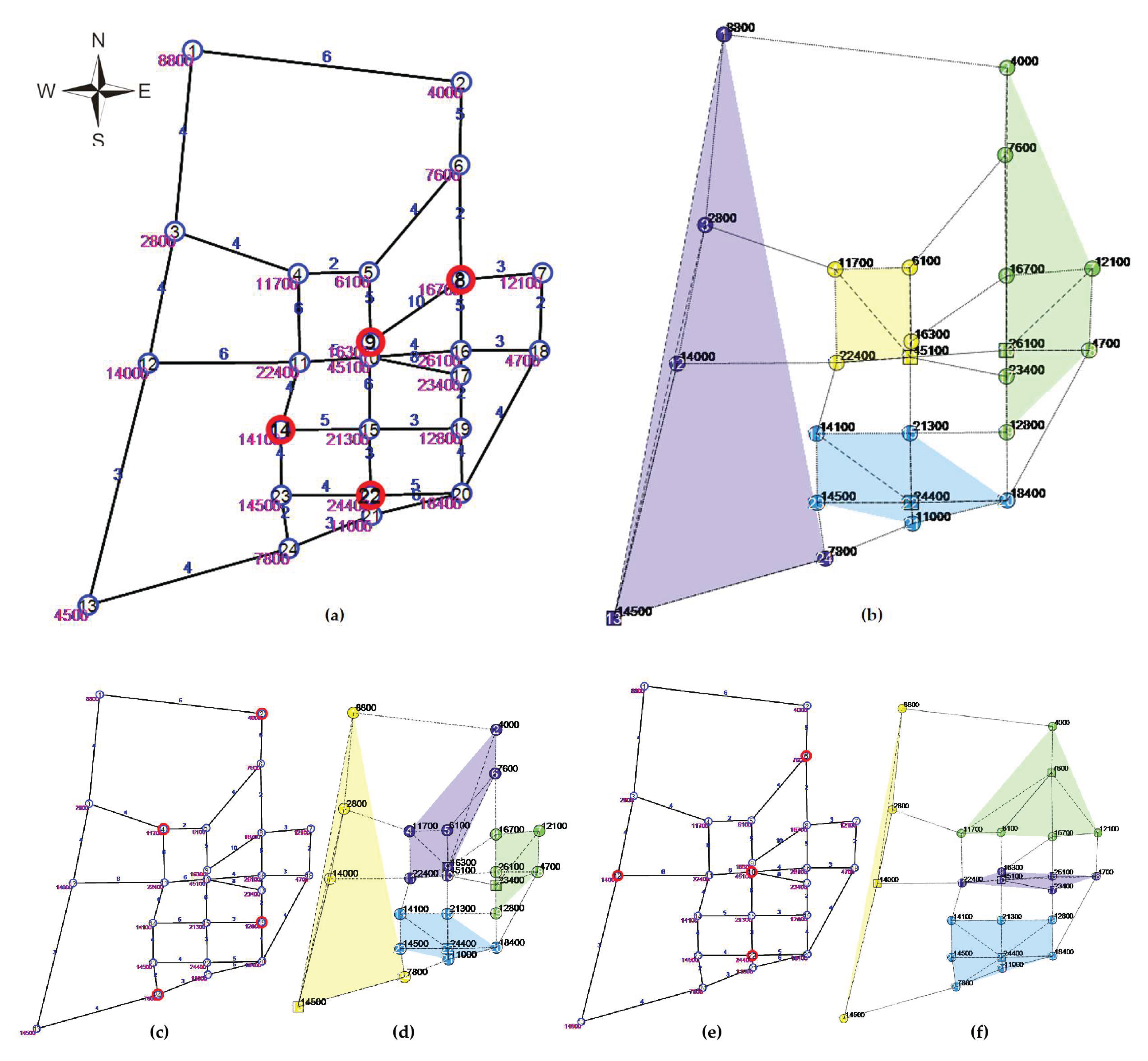Preprints 160285 g004