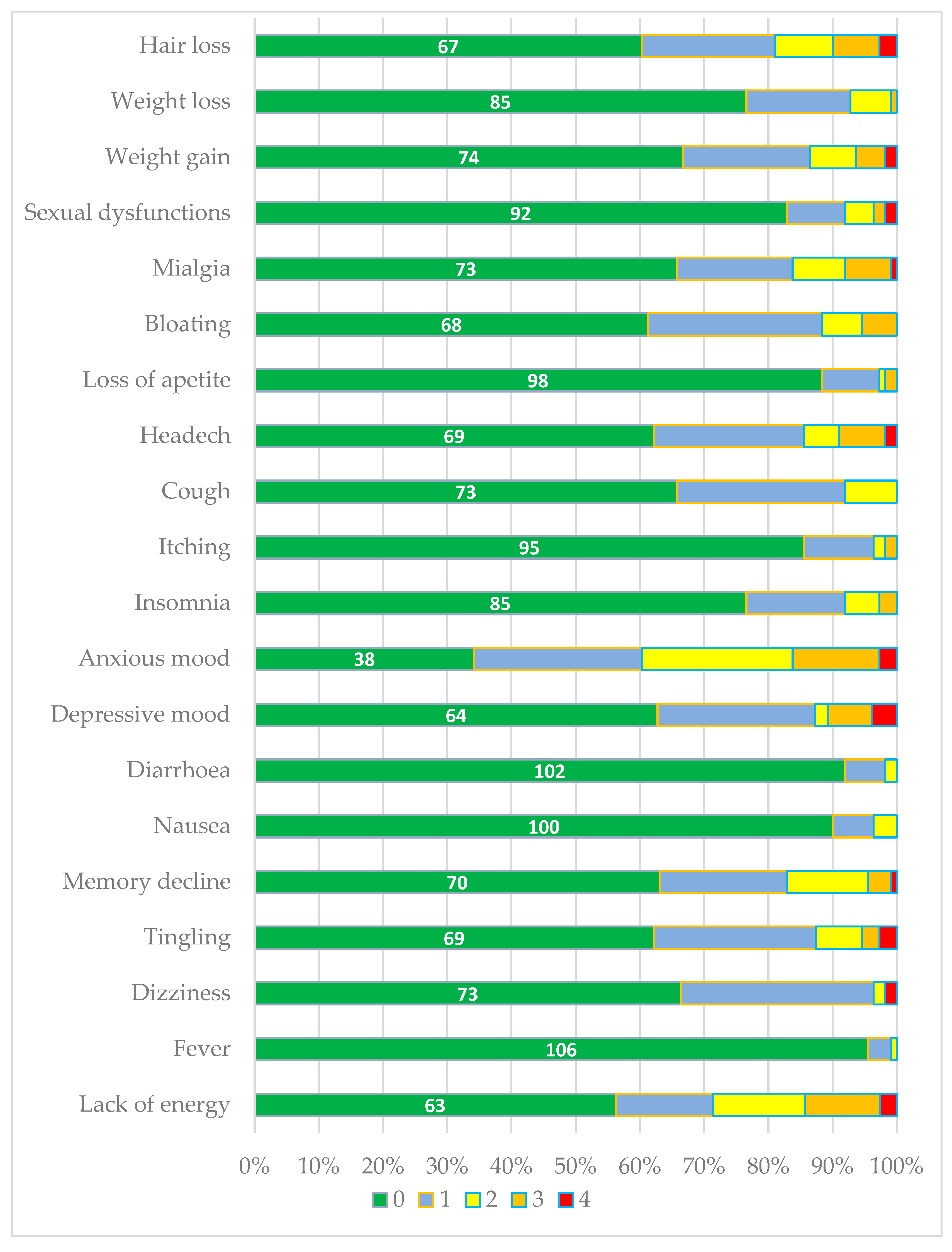 Preprints 156901 g001