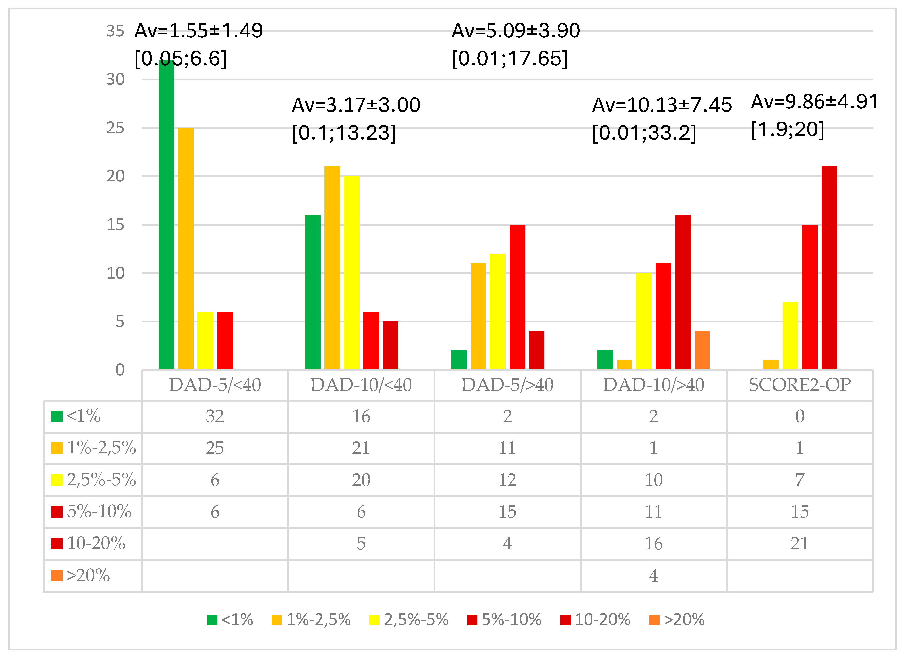 Preprints 156901 g002