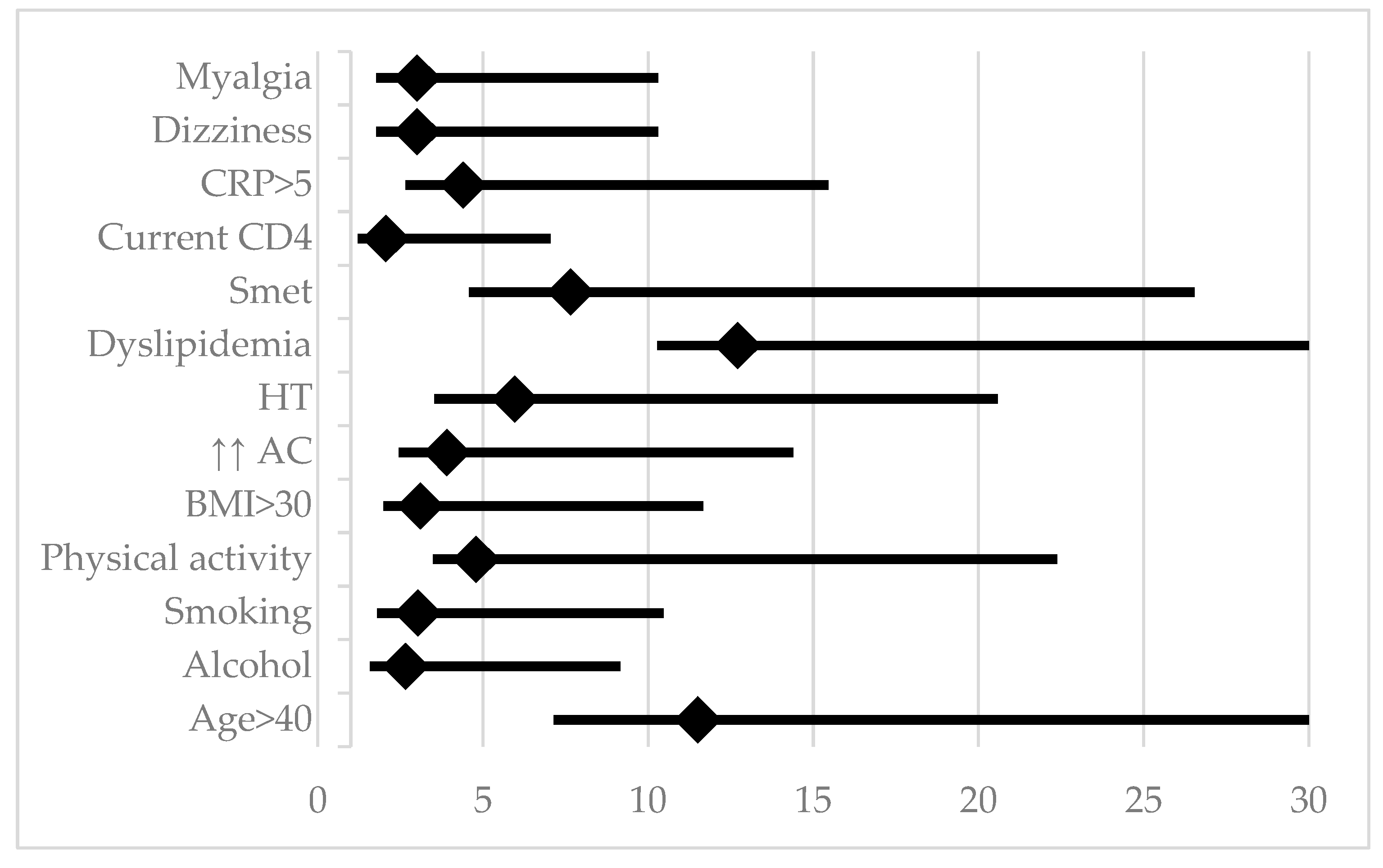 Preprints 156901 g003