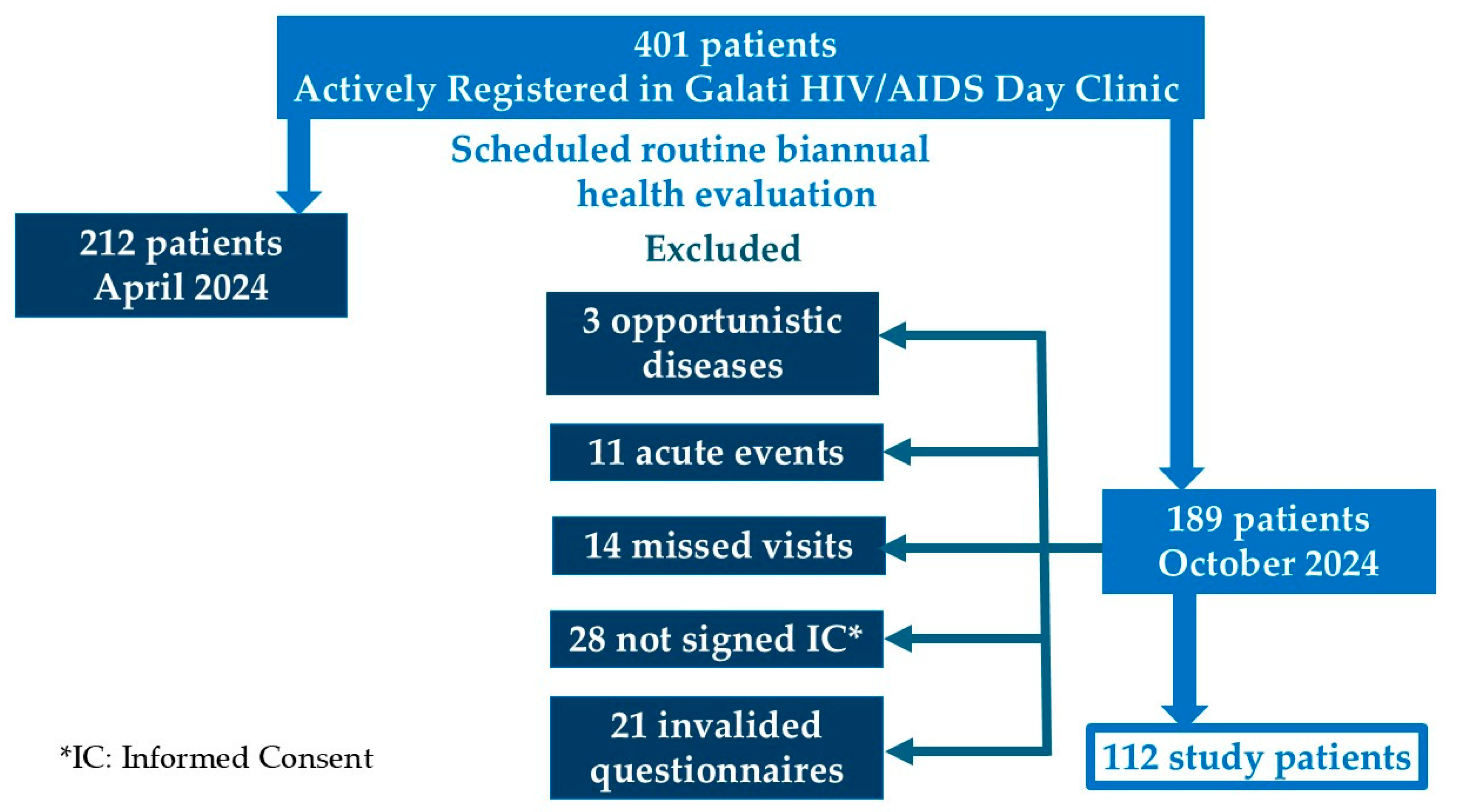 Preprints 156901 g0a1