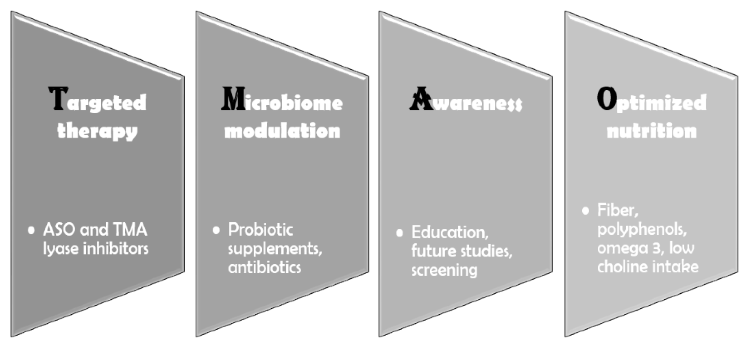 Preprints 163896 g003