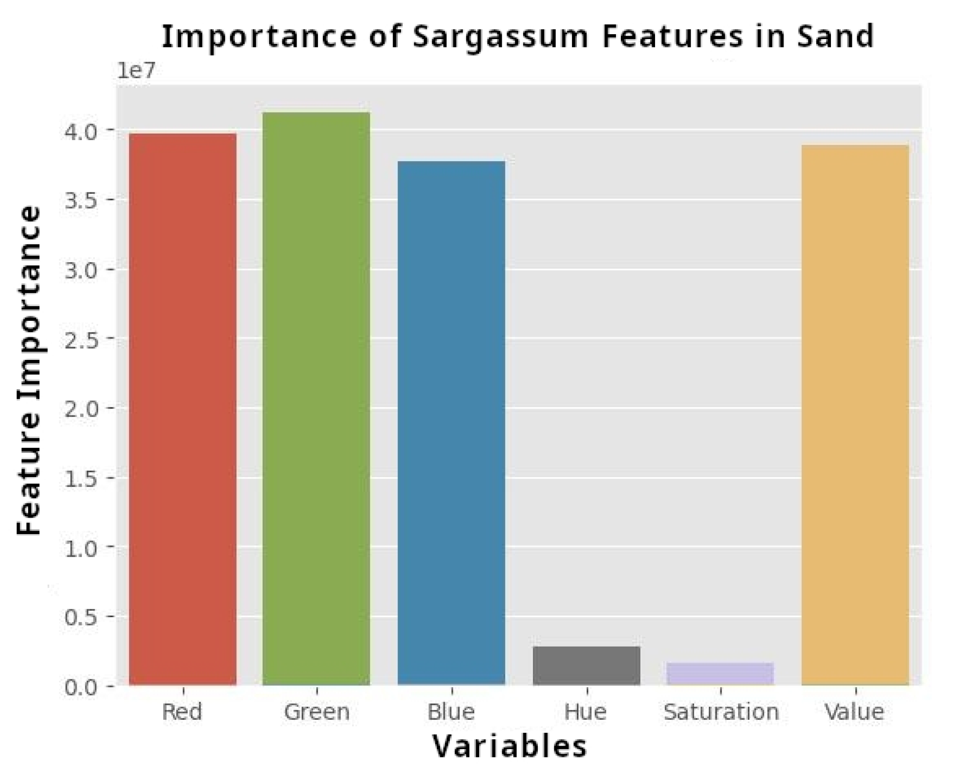 Preprints 188389 g005