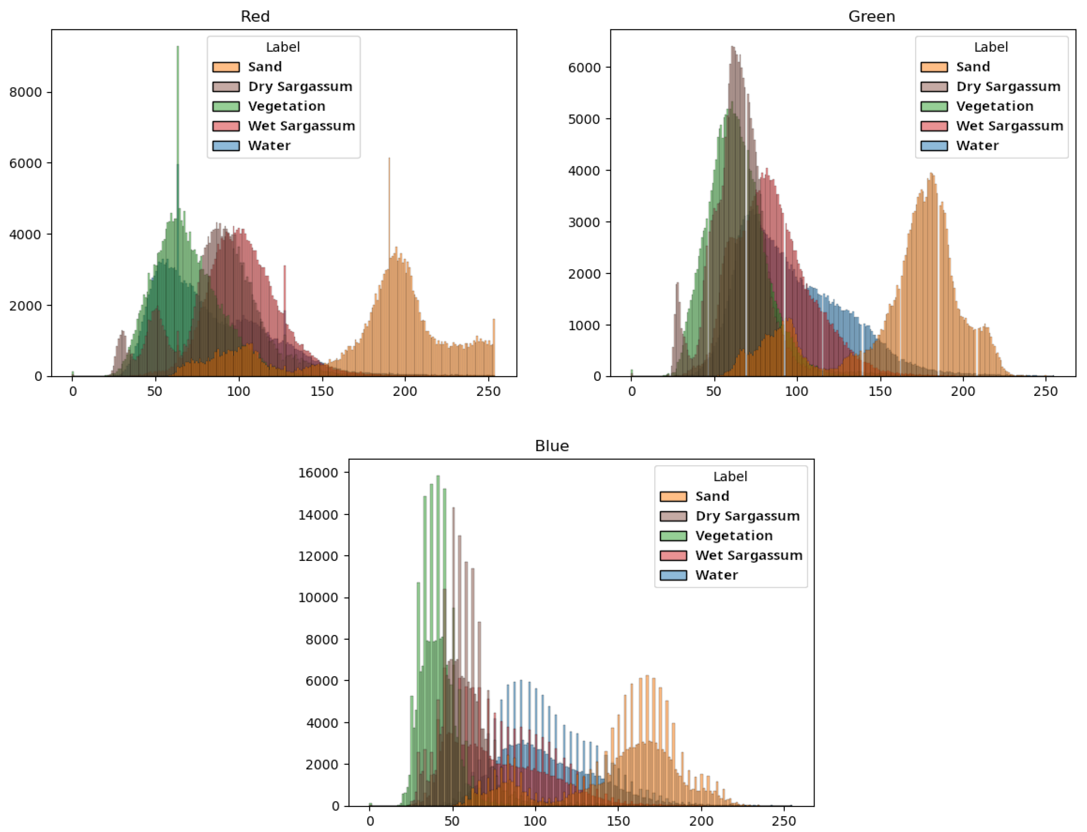 Preprints 188389 g006