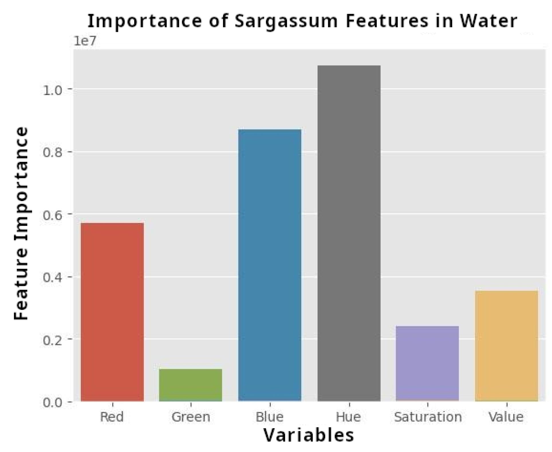 Preprints 188389 g007