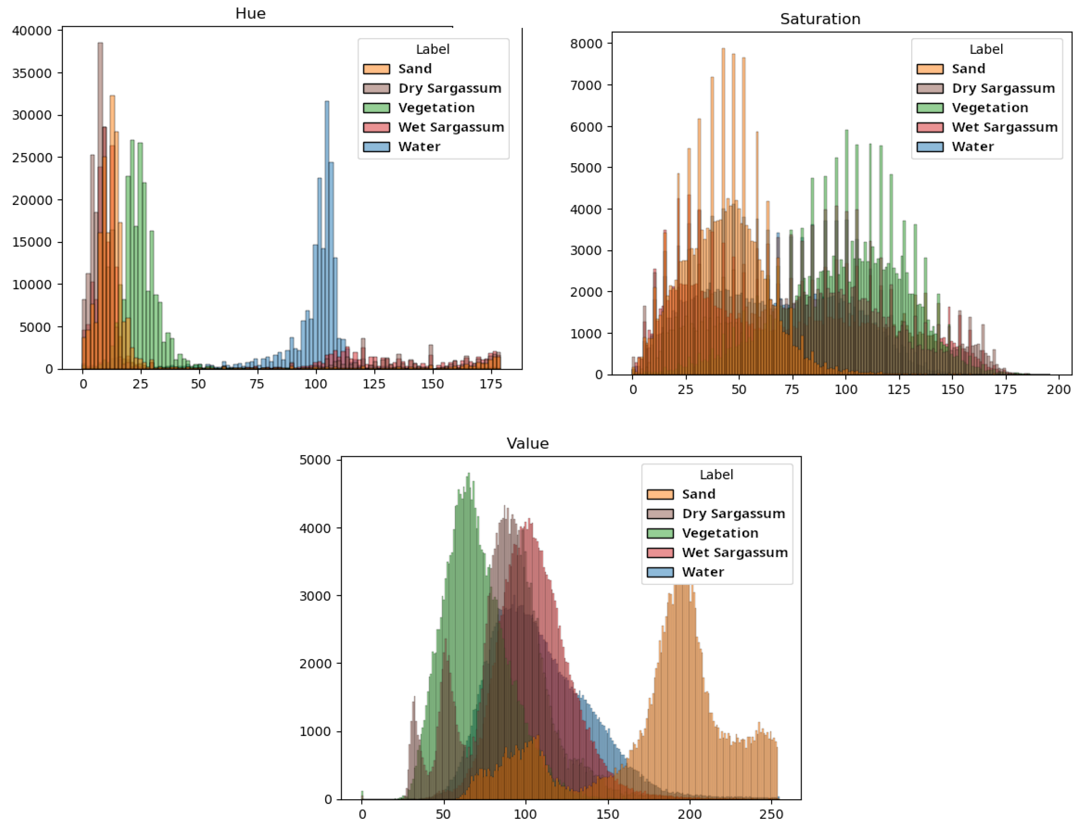 Preprints 188389 g008