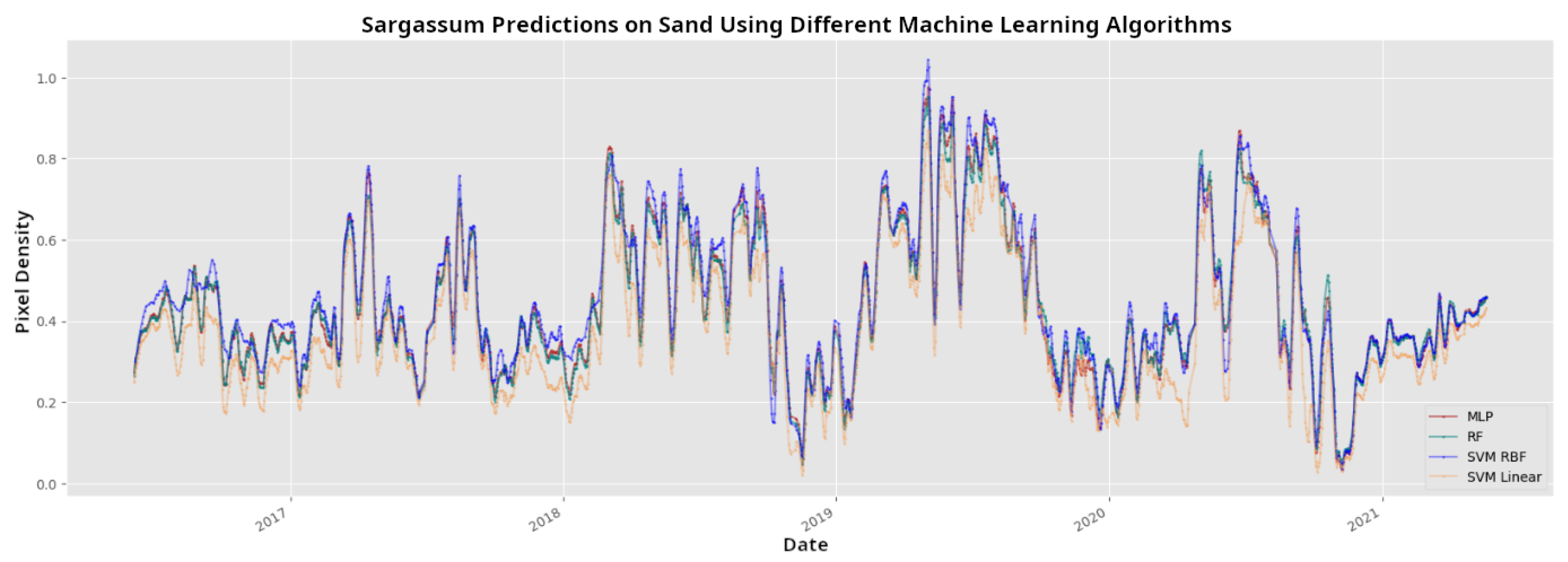 Preprints 188389 g011