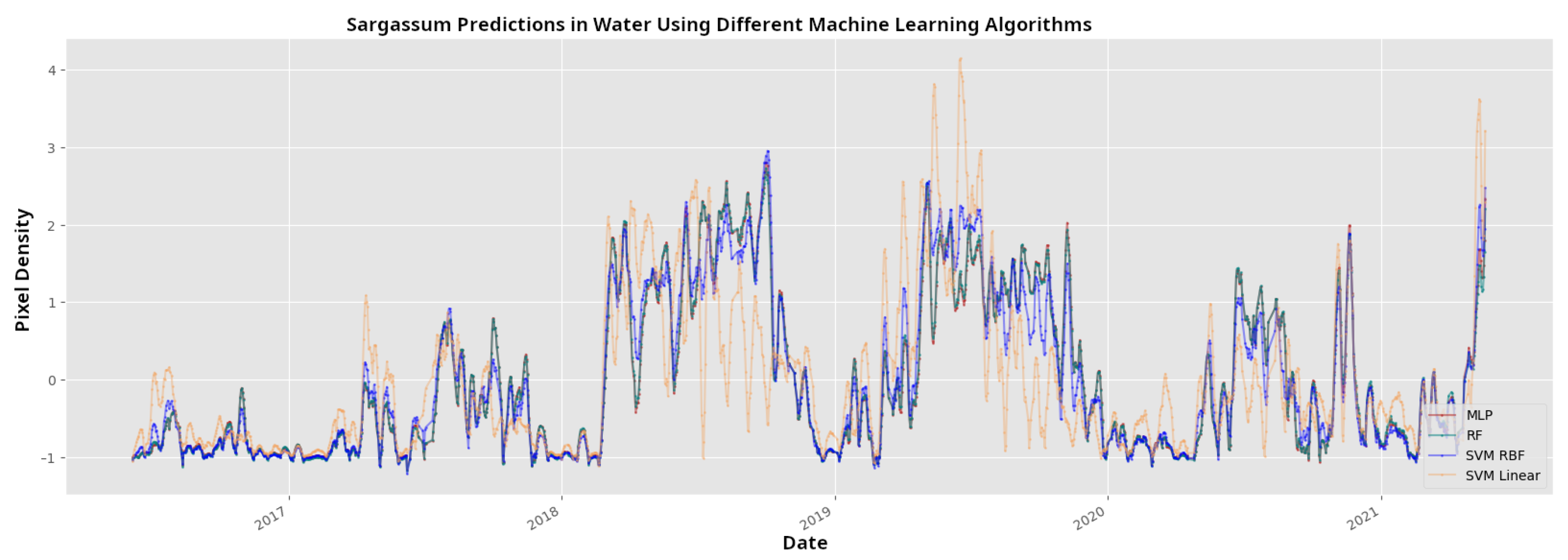 Preprints 188389 g012