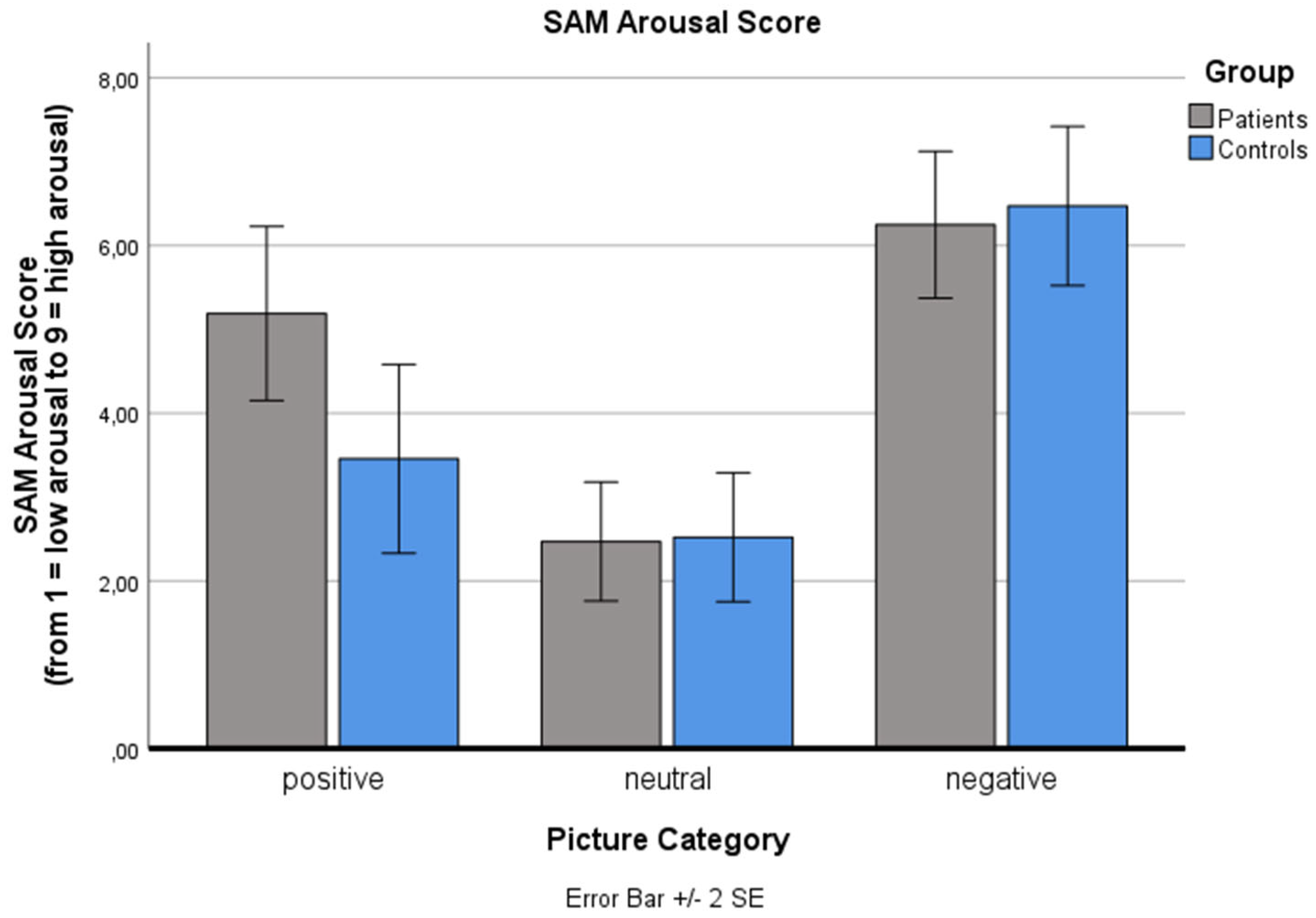 Preprints 182542 g002