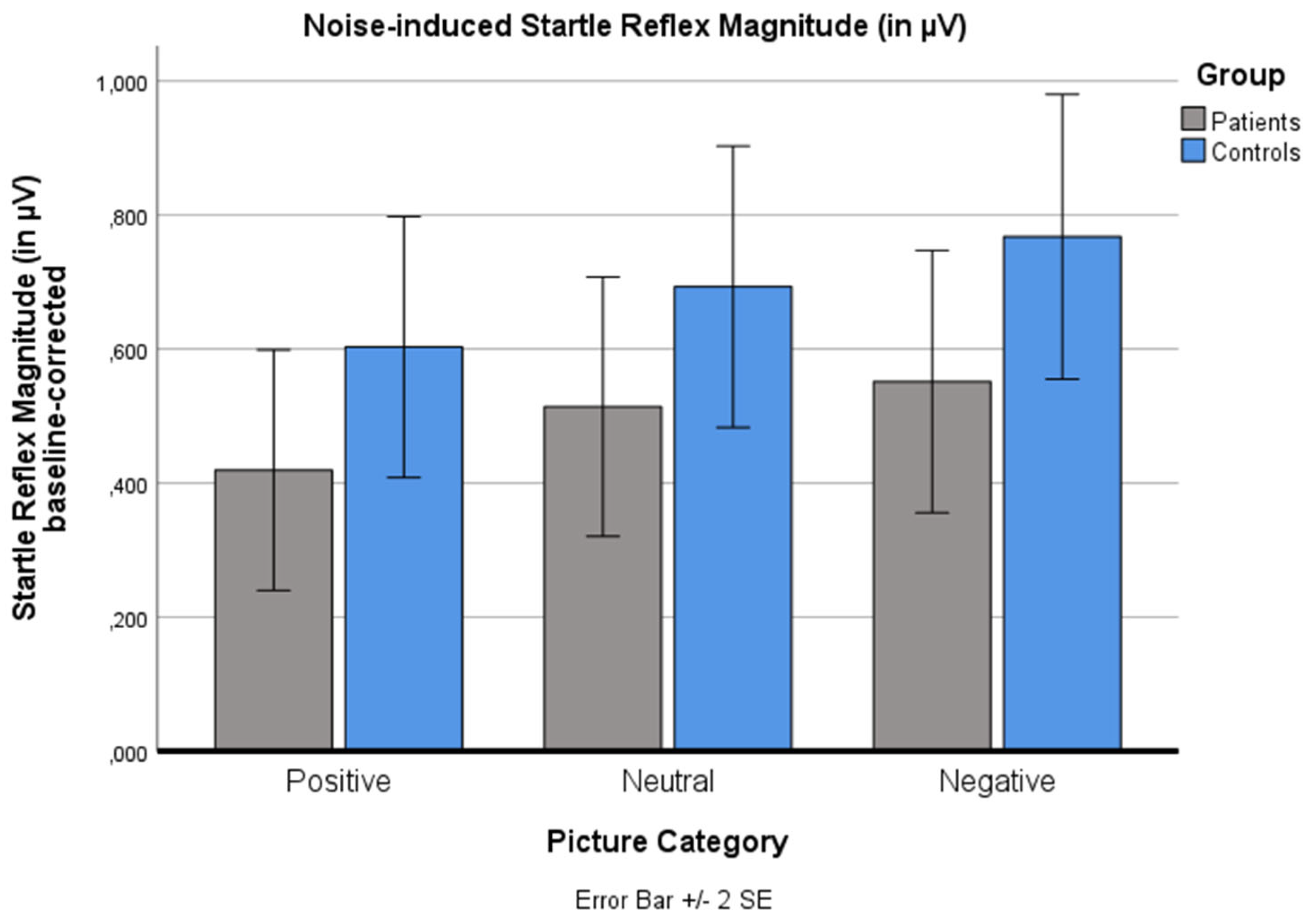 Preprints 182542 g003