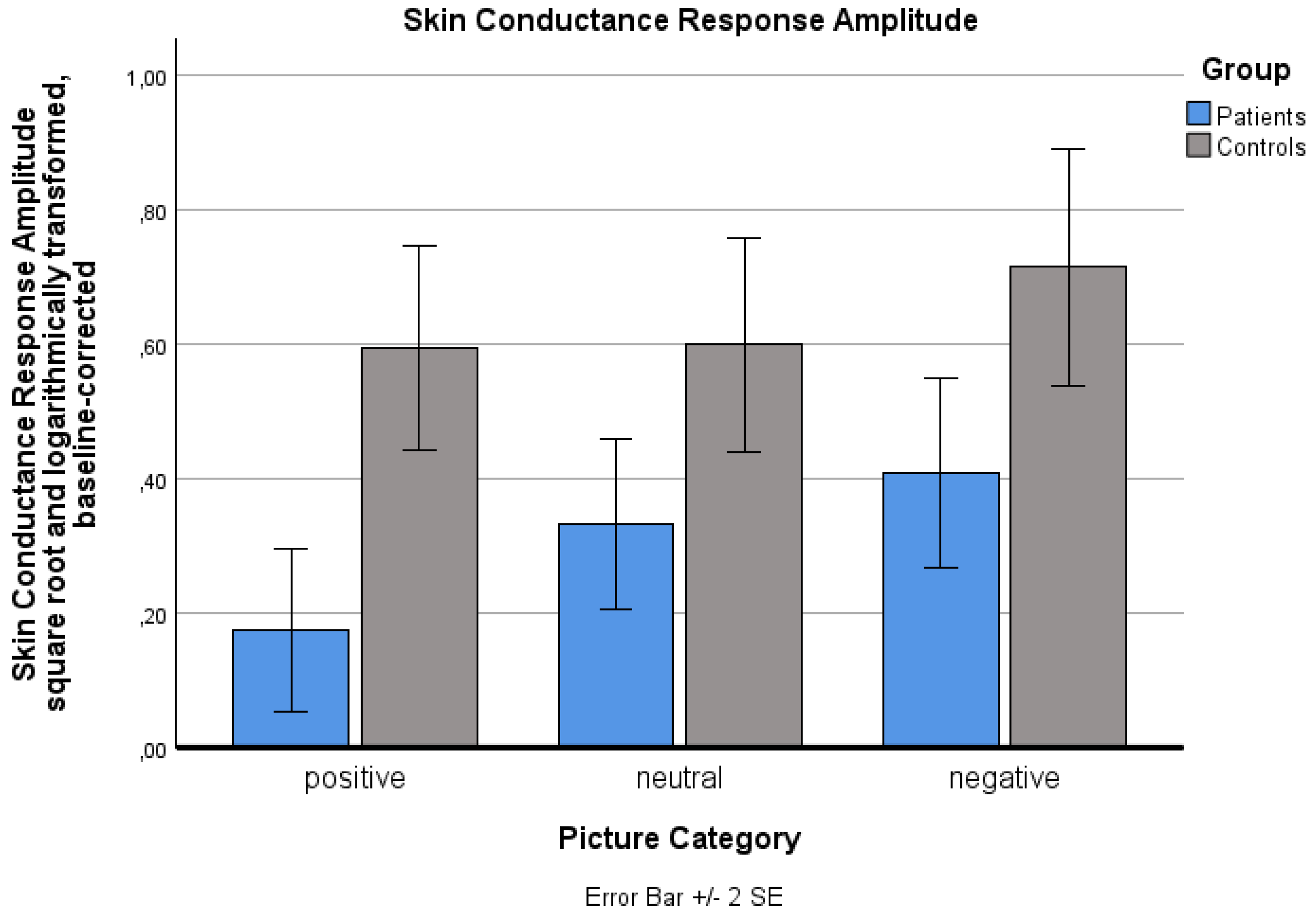 Preprints 182542 g004