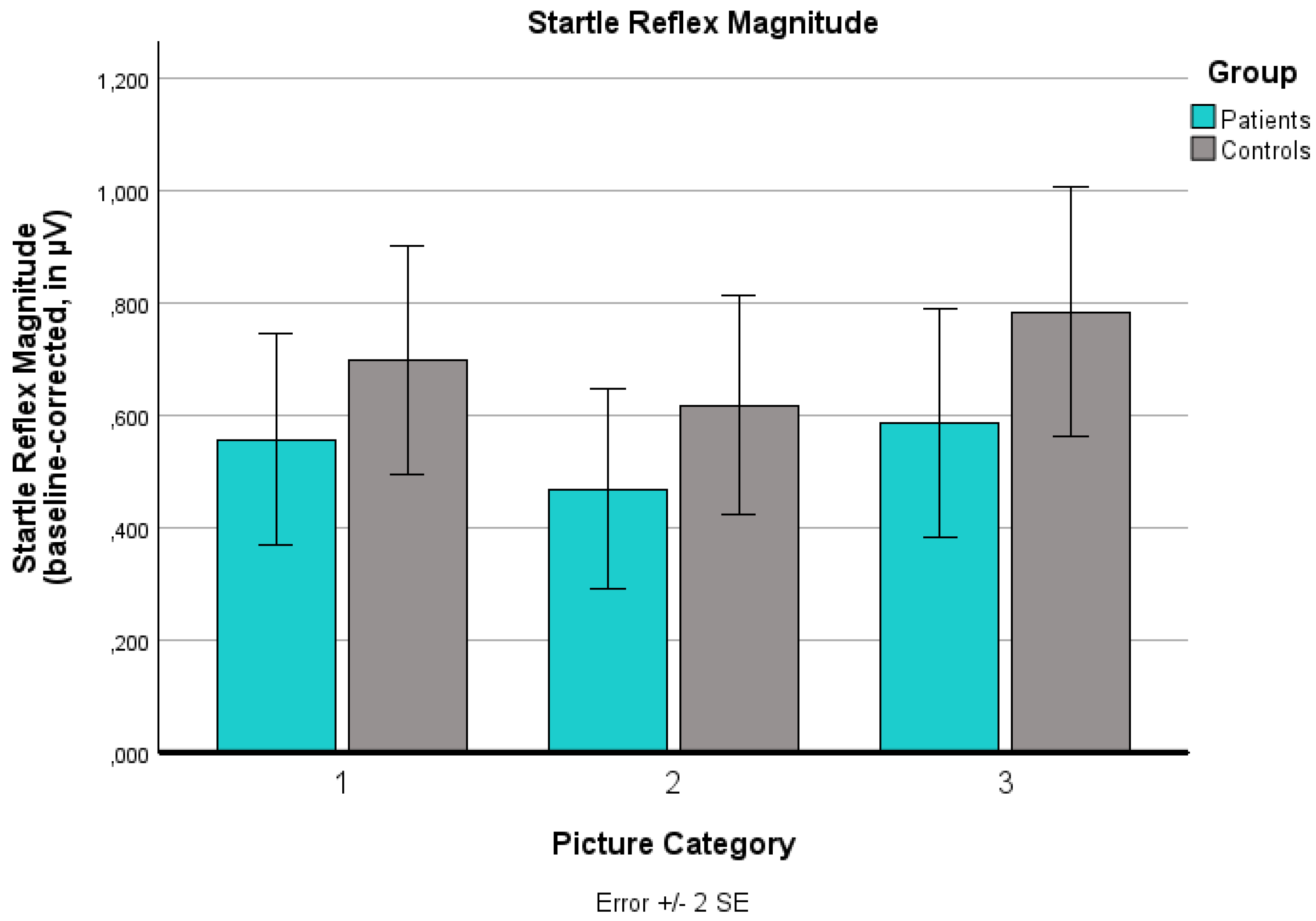 Preprints 182542 g007