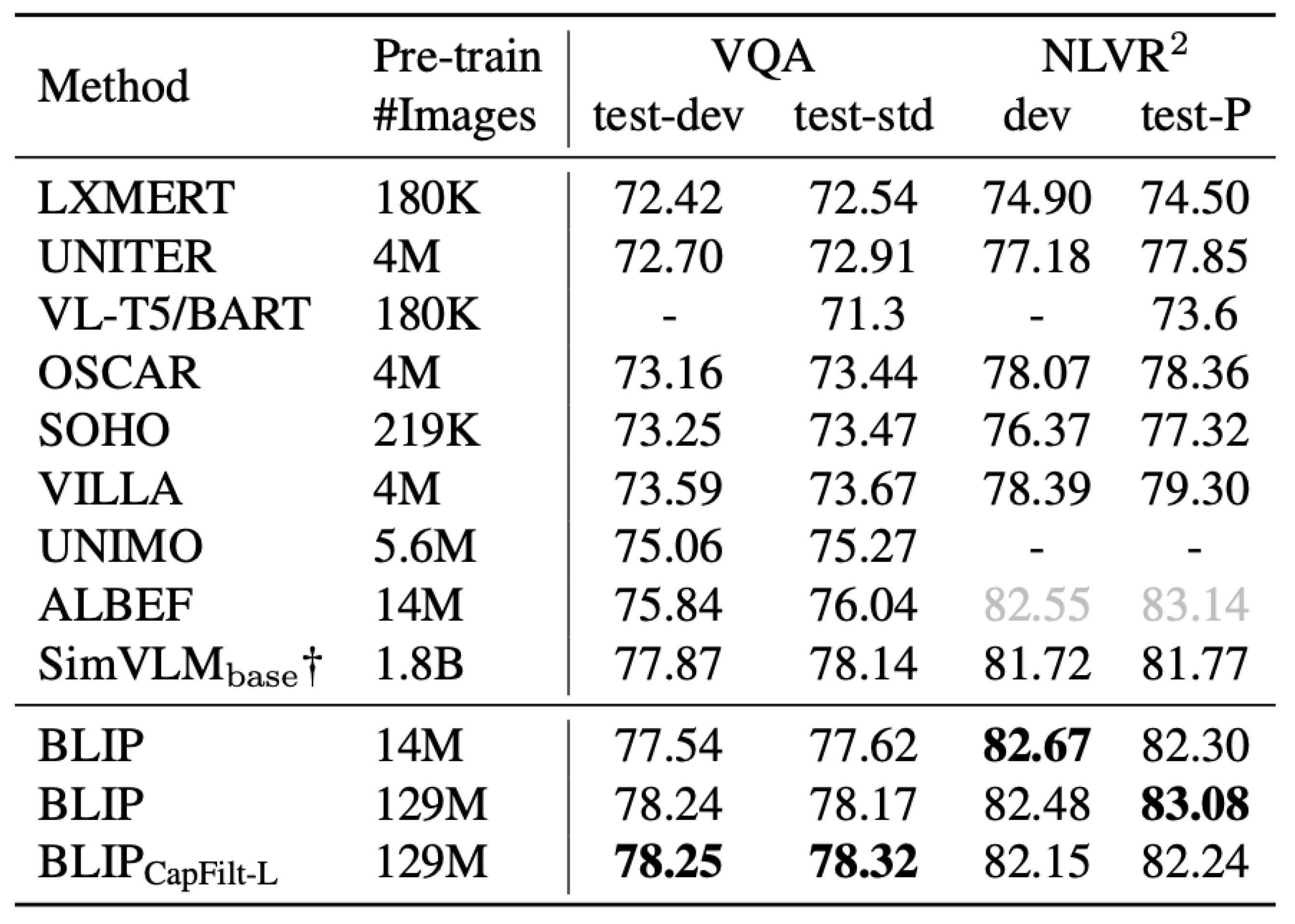 Preprints 148084 g003