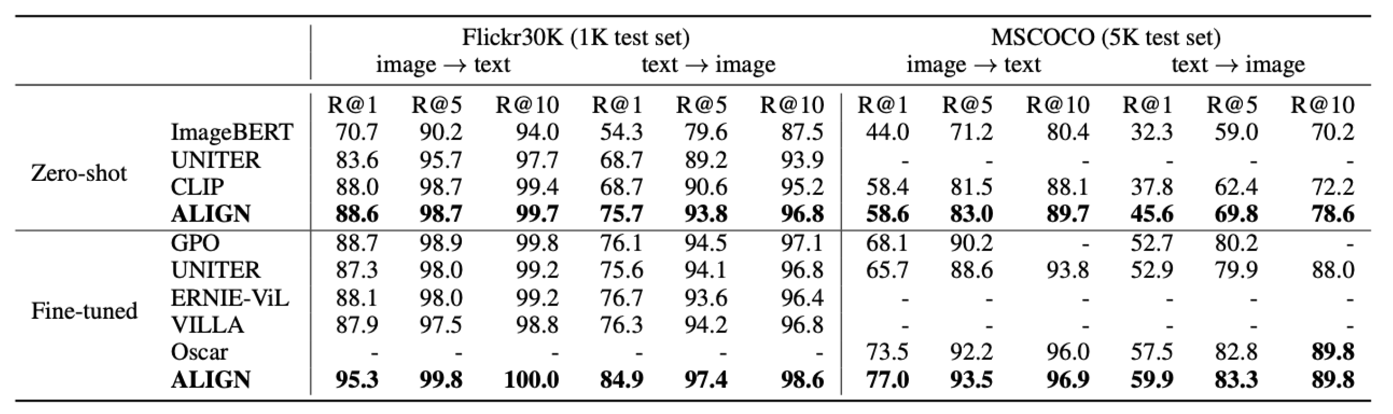 Preprints 148084 g007
