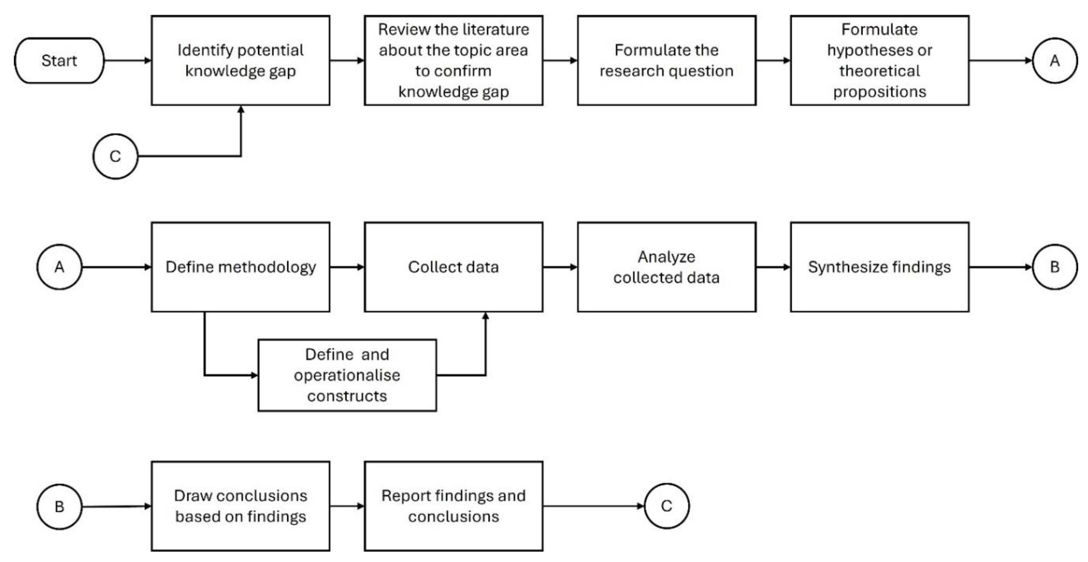 Preprints 159835 g002