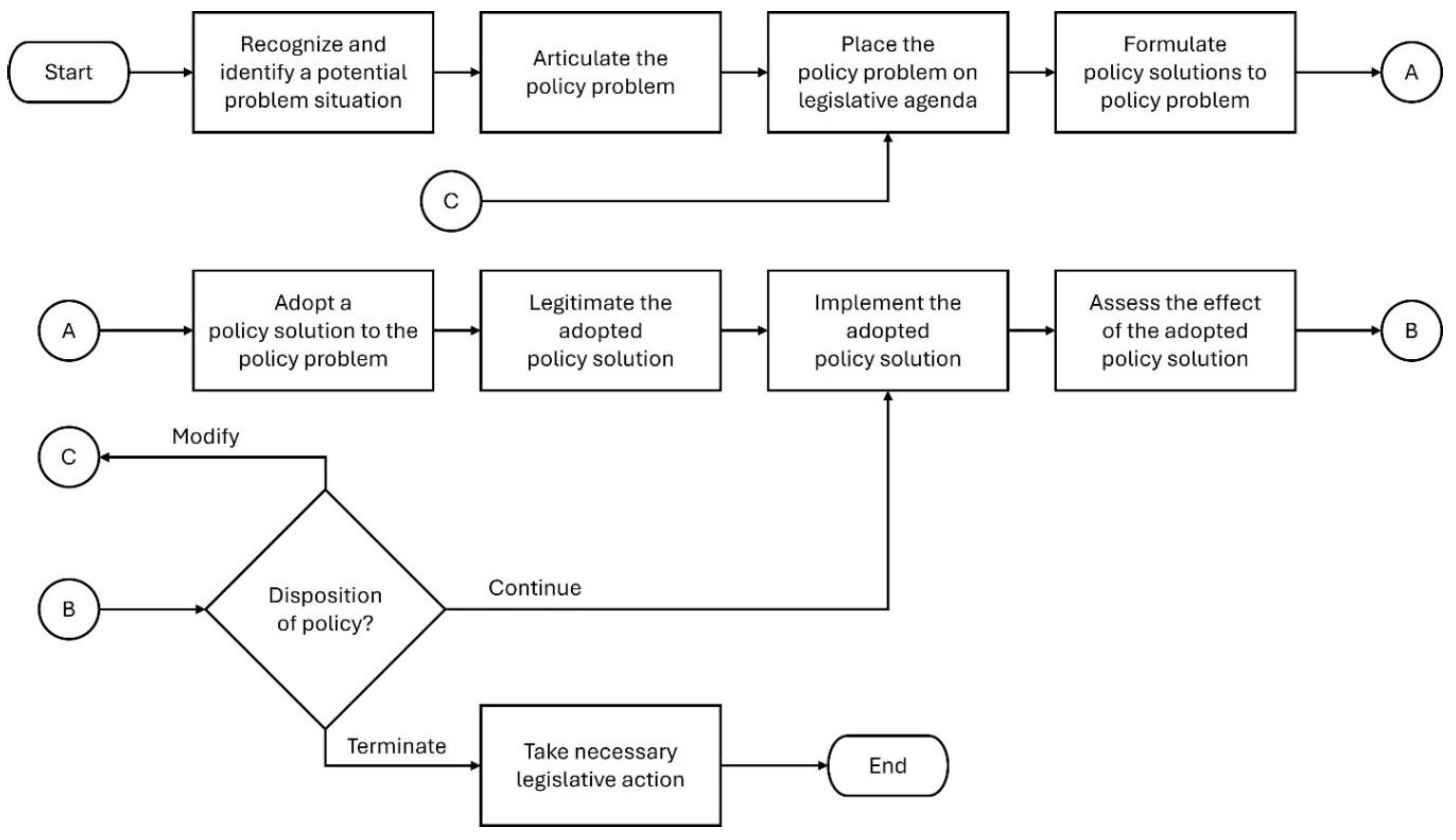 Preprints 159835 g003