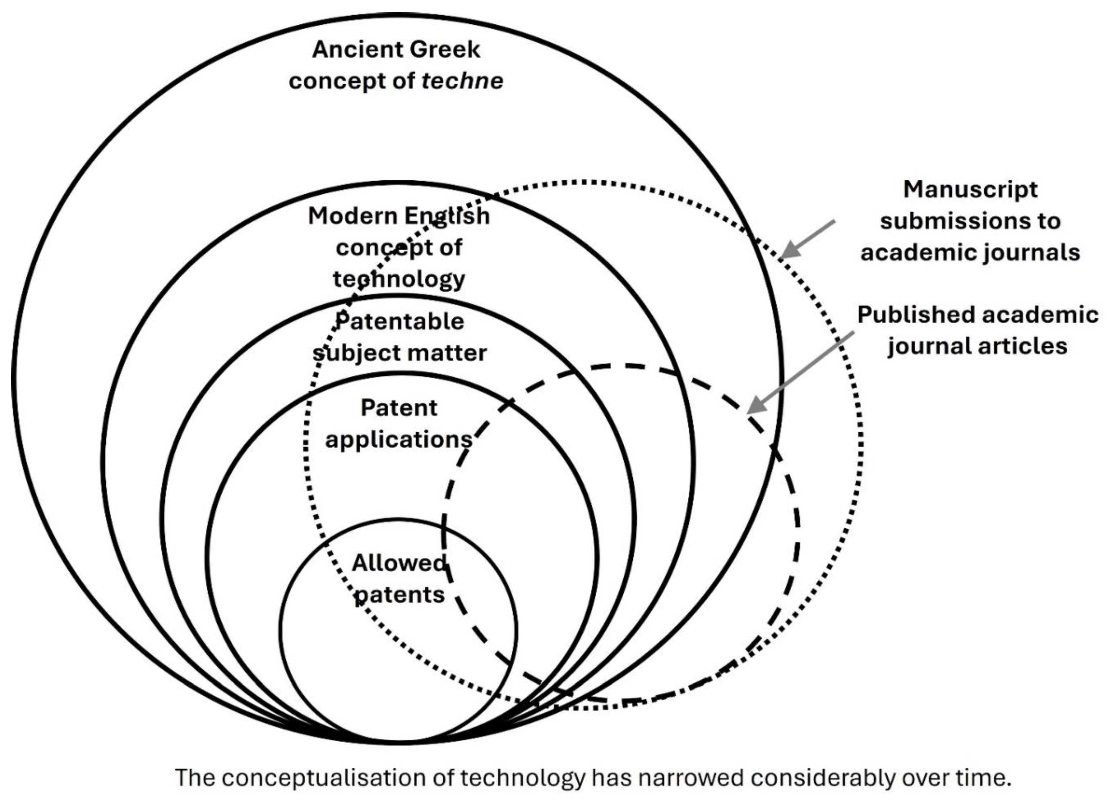 Preprints 159835 g004