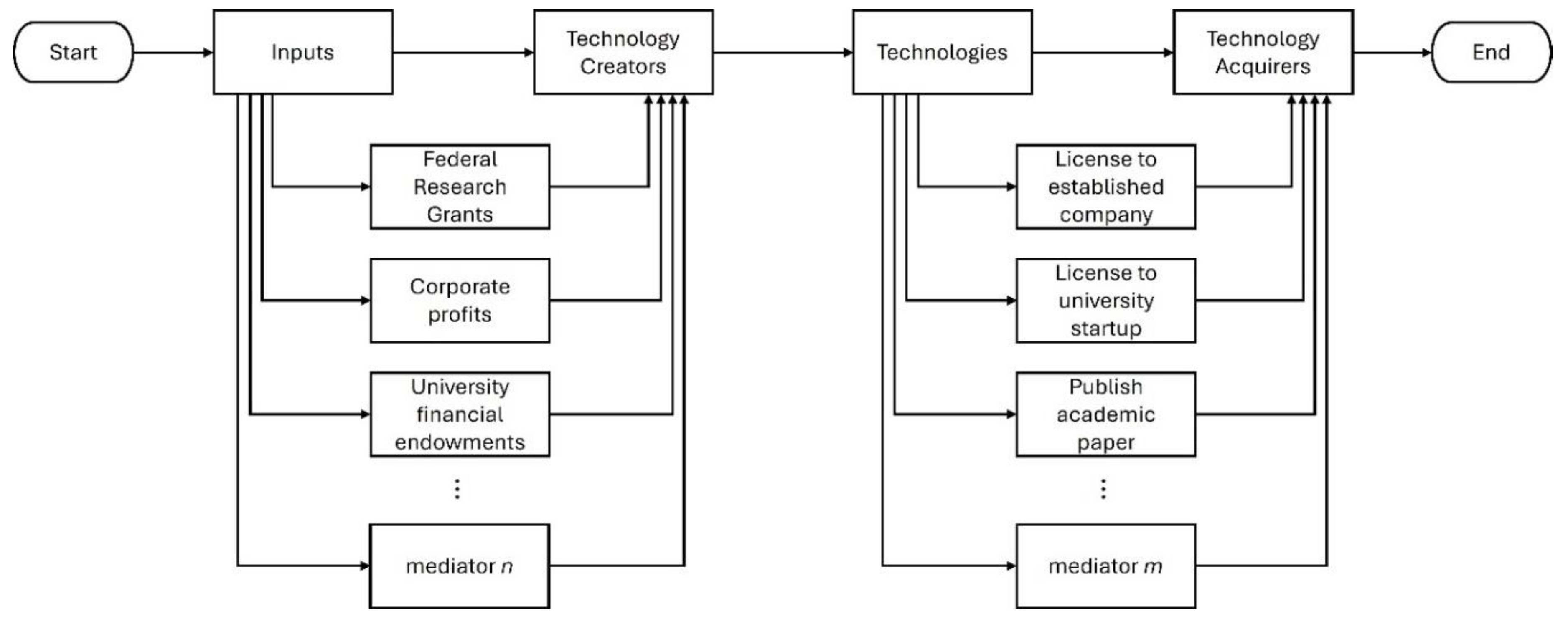Preprints 159835 g005