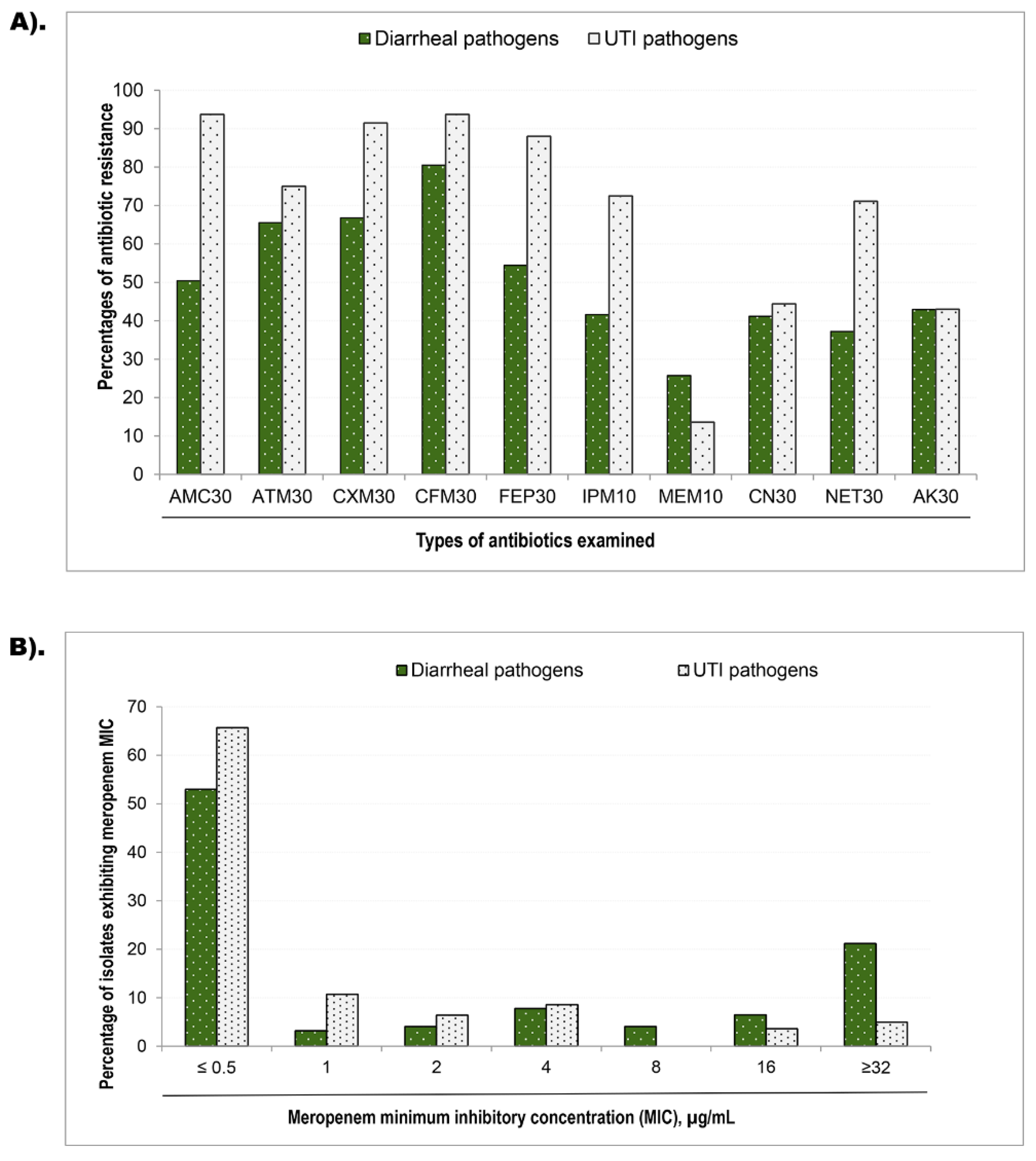 Preprints 99597 g001
