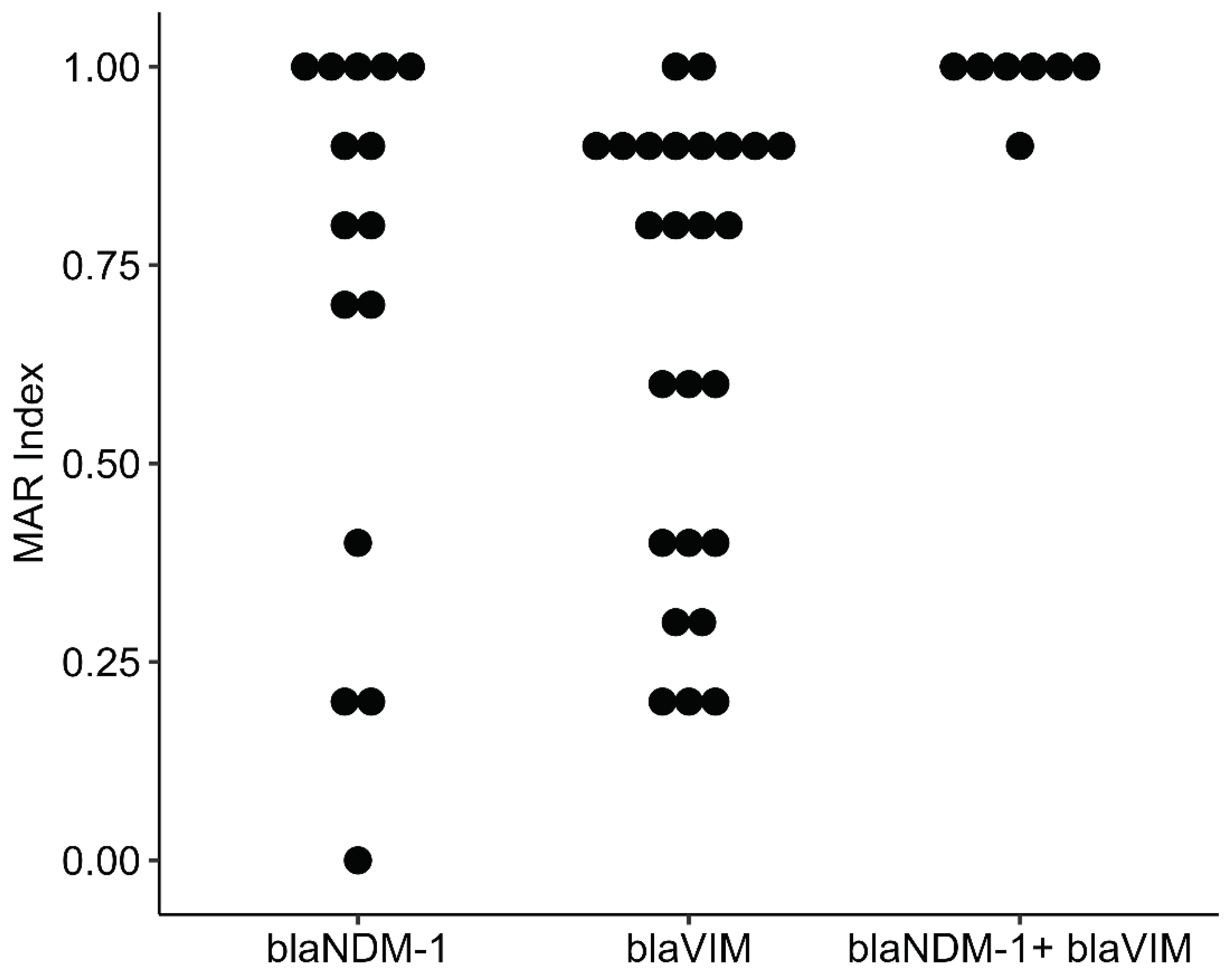 Preprints 99597 g003