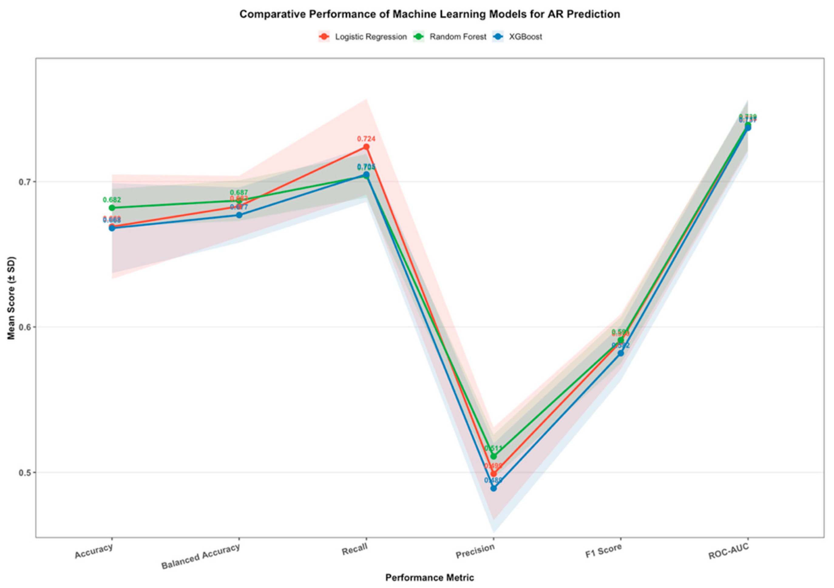 Preprints 185420 g001
