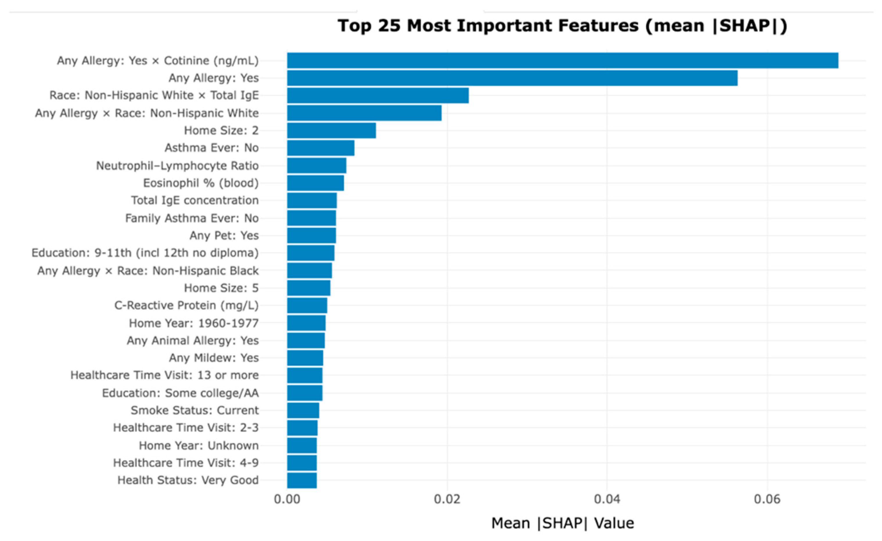 Preprints 185420 g002