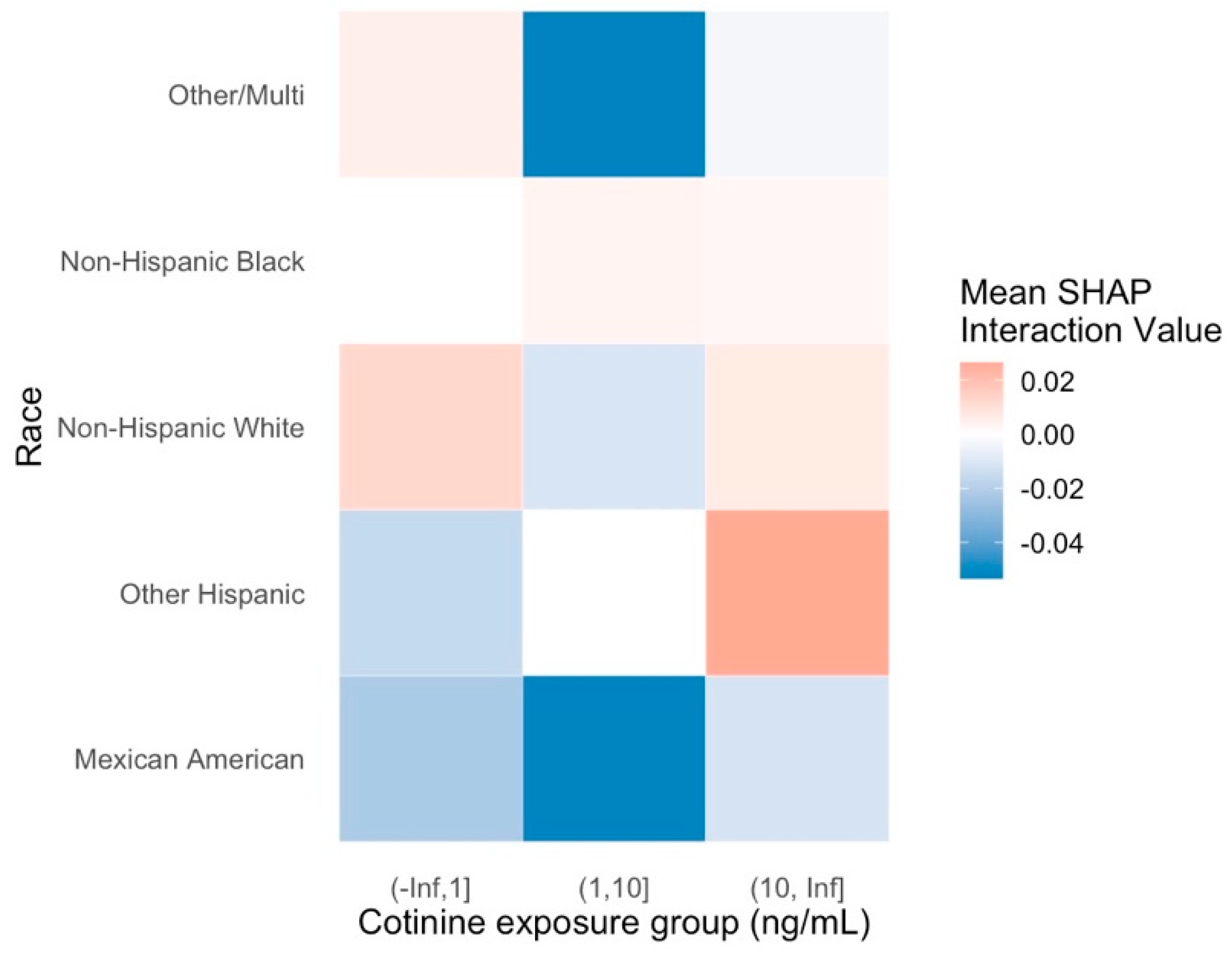 Preprints 185420 g003