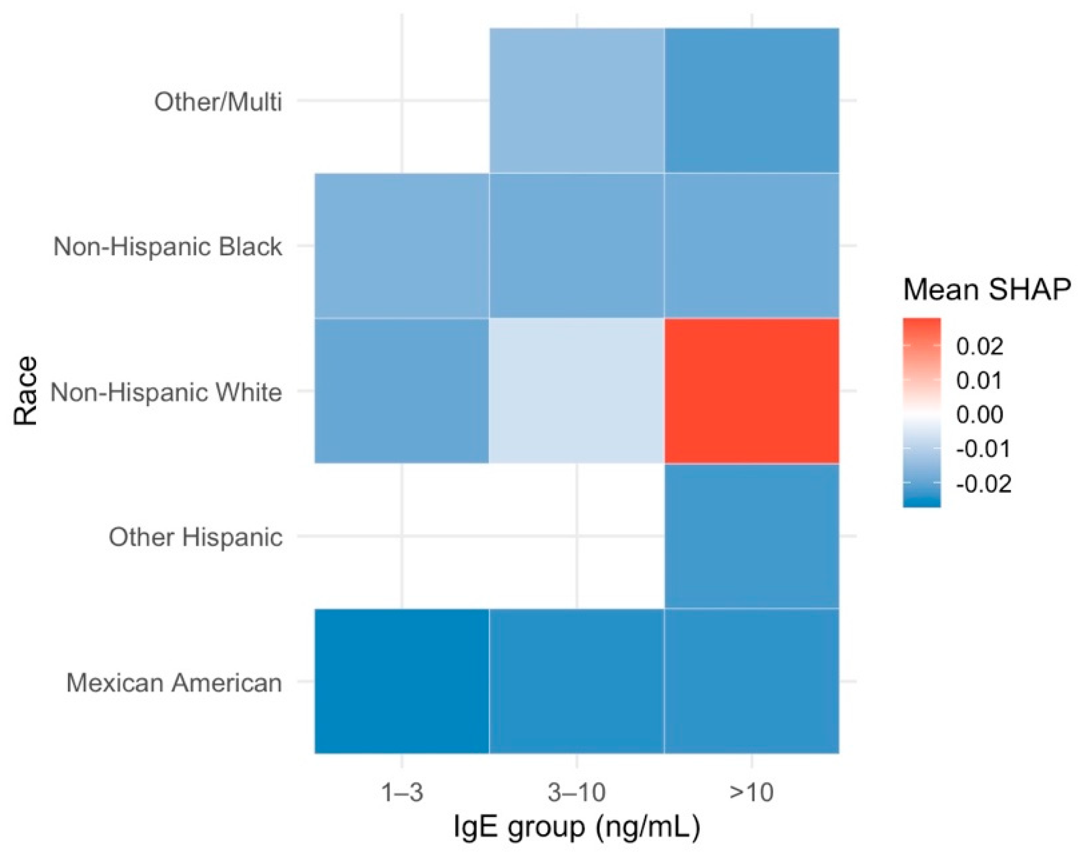 Preprints 185420 g004