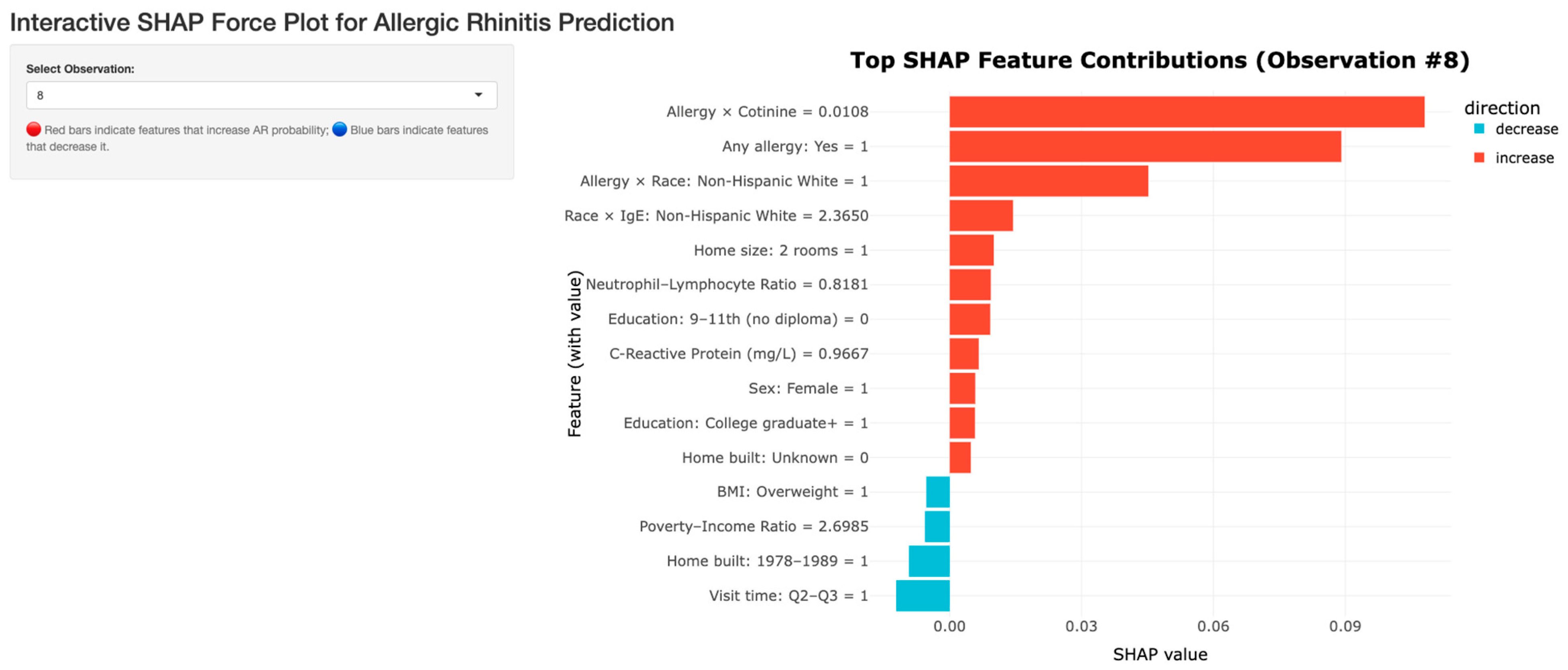 Preprints 185420 g005