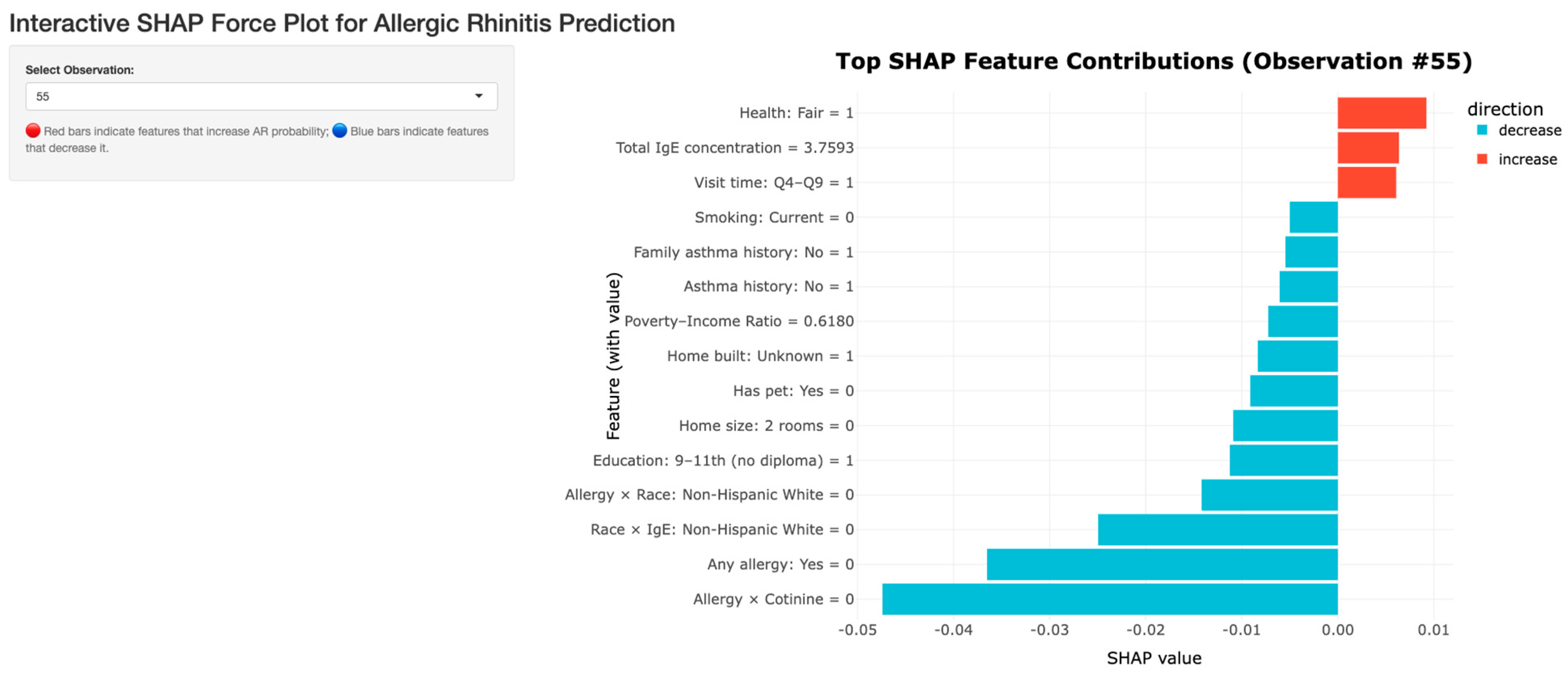 Preprints 185420 g006