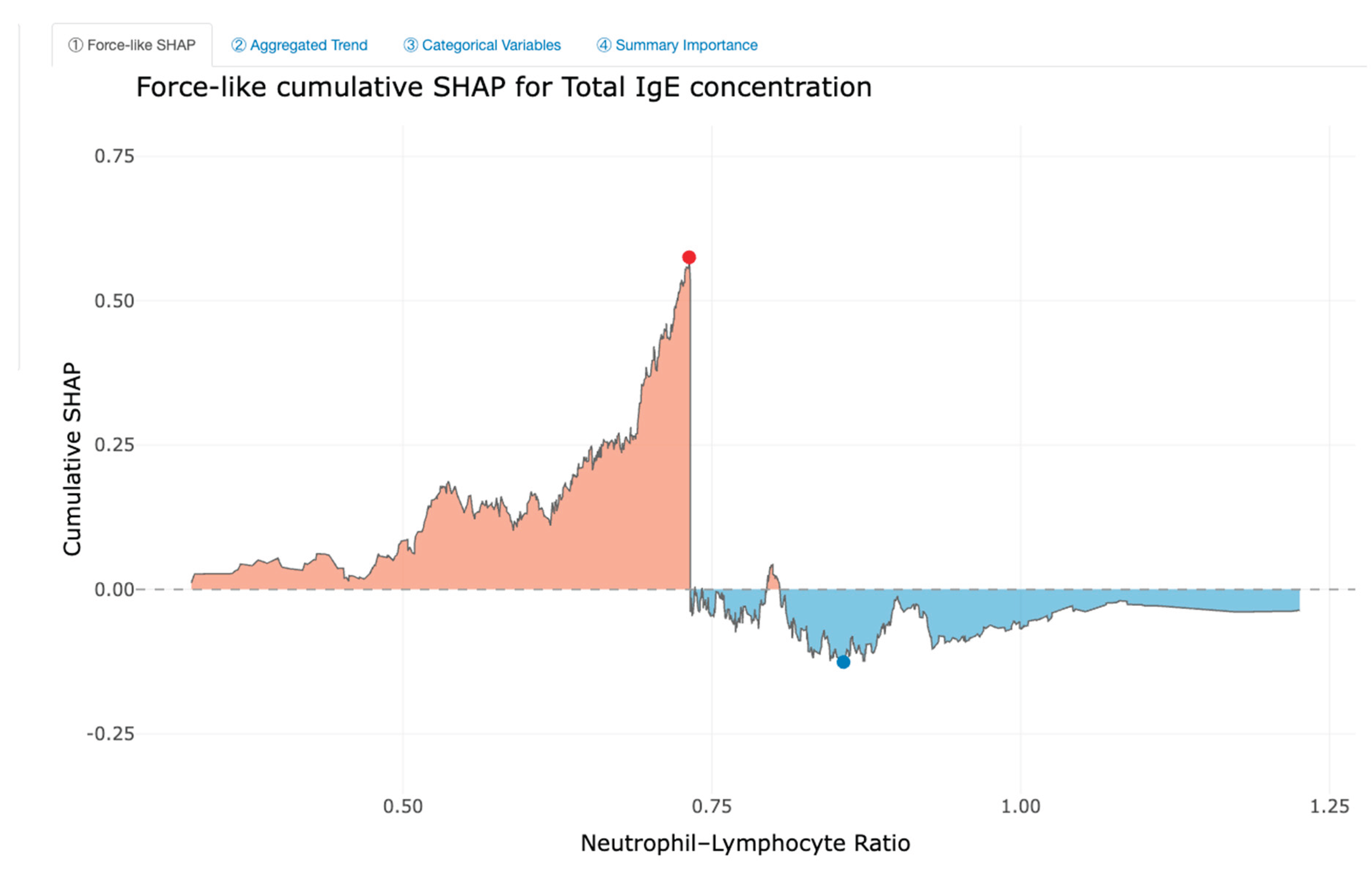 Preprints 185420 g007