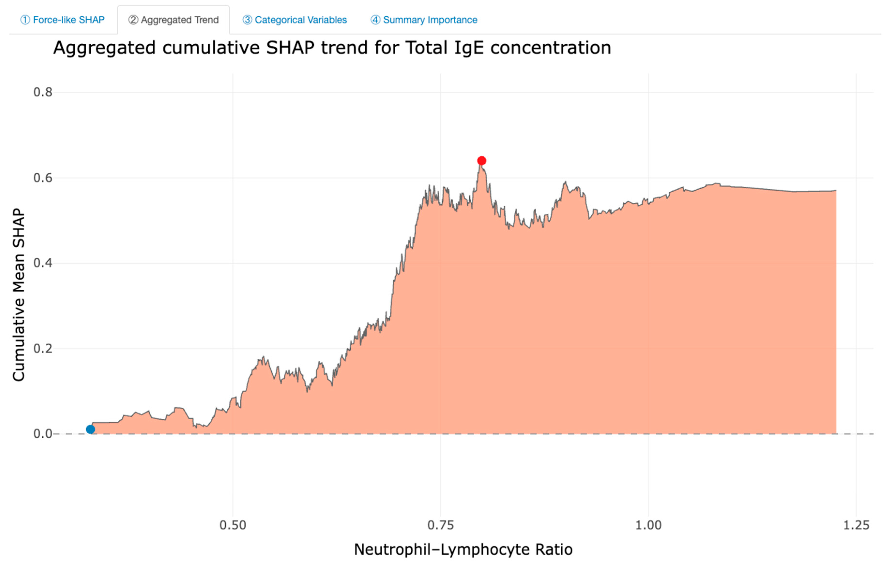 Preprints 185420 g008