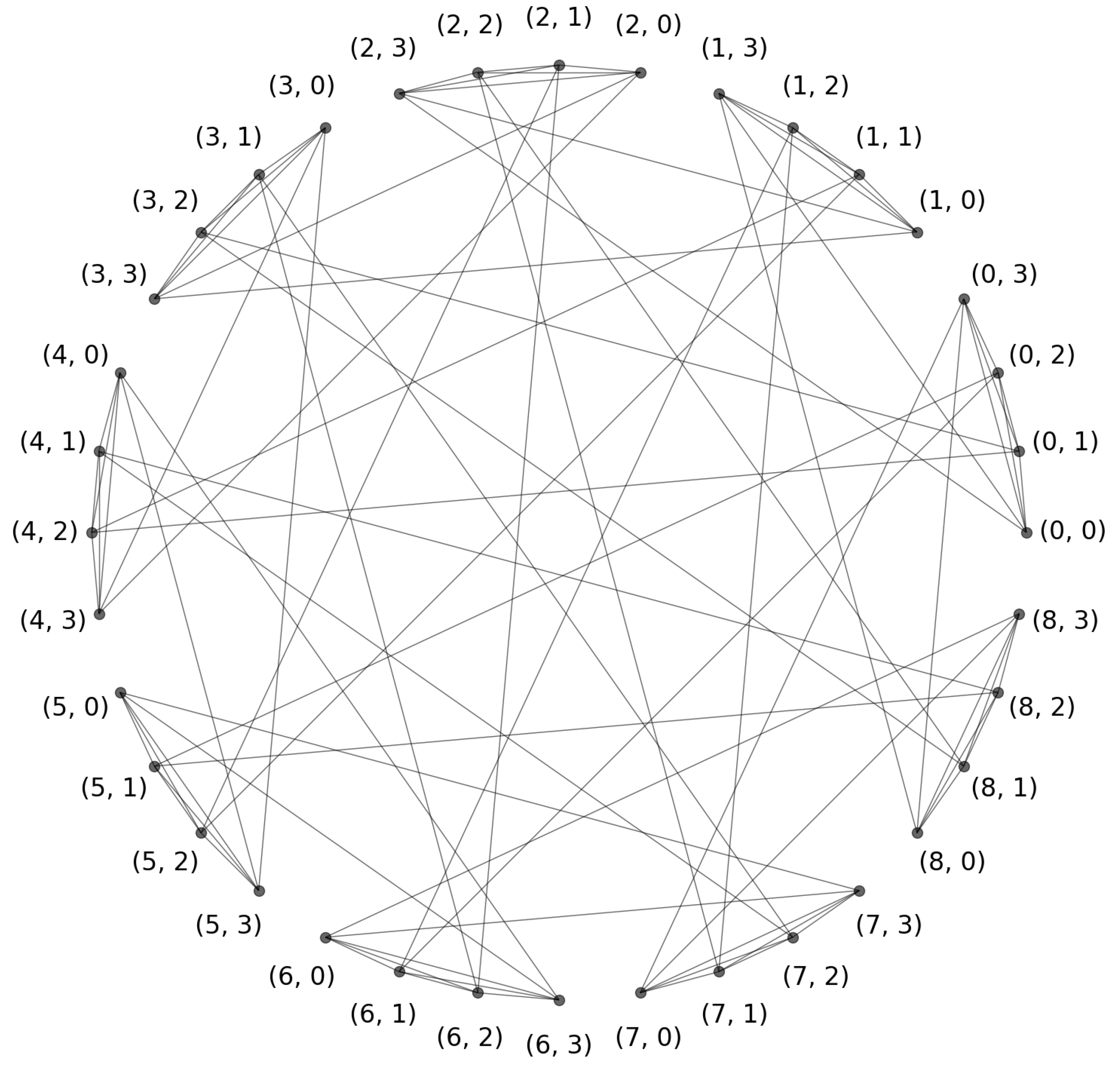 Preprints 181451 g001
