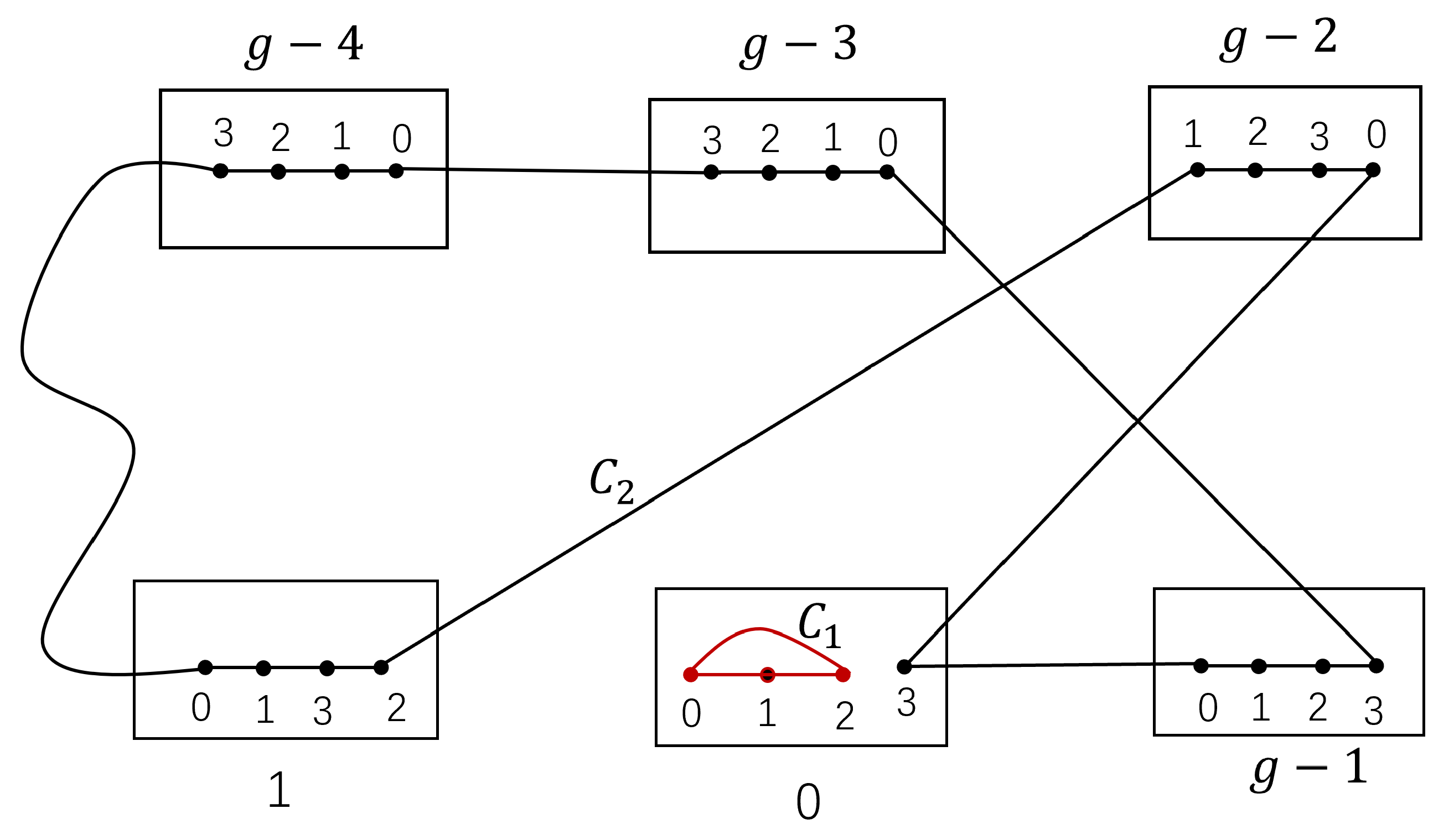 Preprints 181451 g003