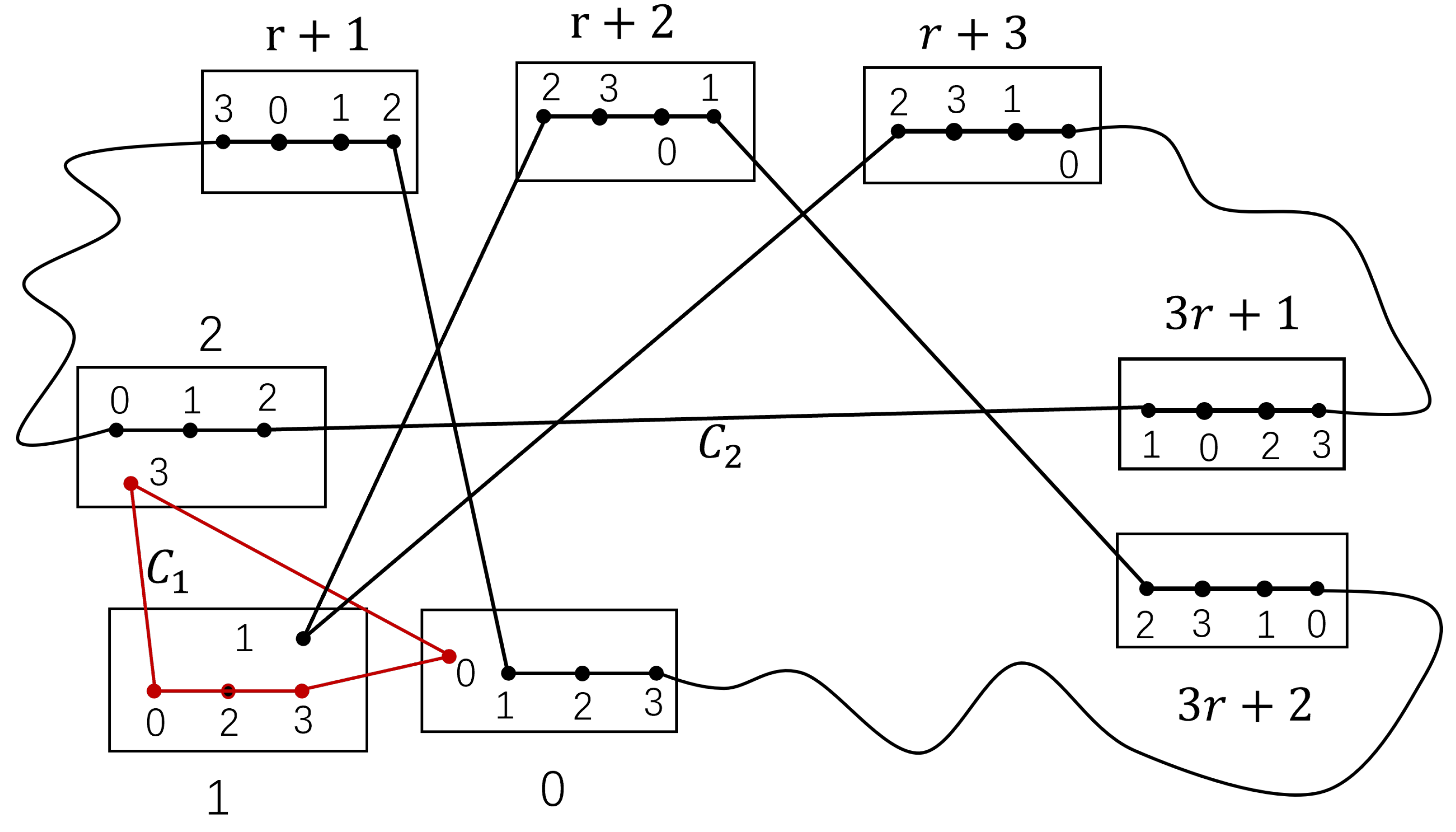 Preprints 181451 g004