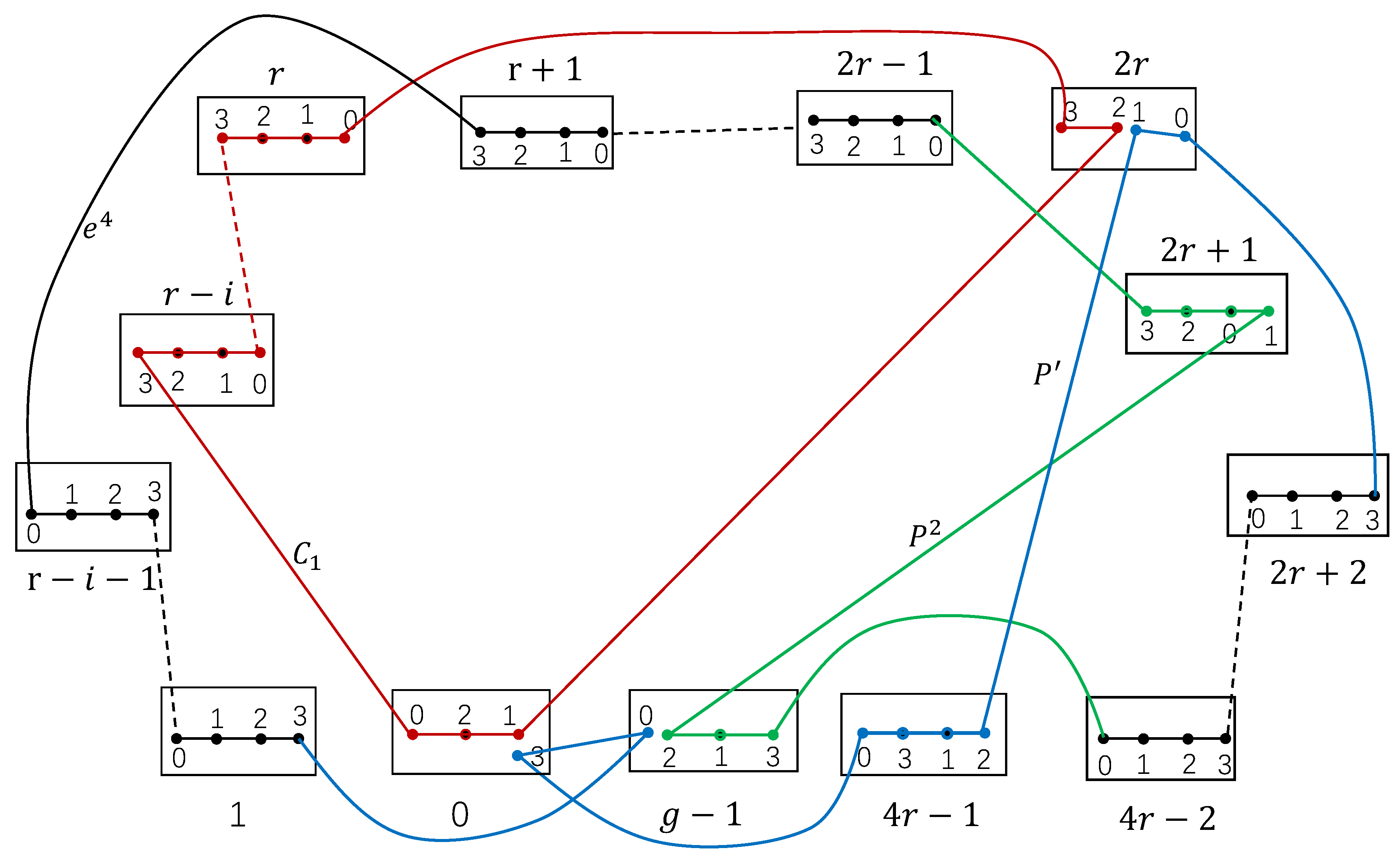 Preprints 181451 g008