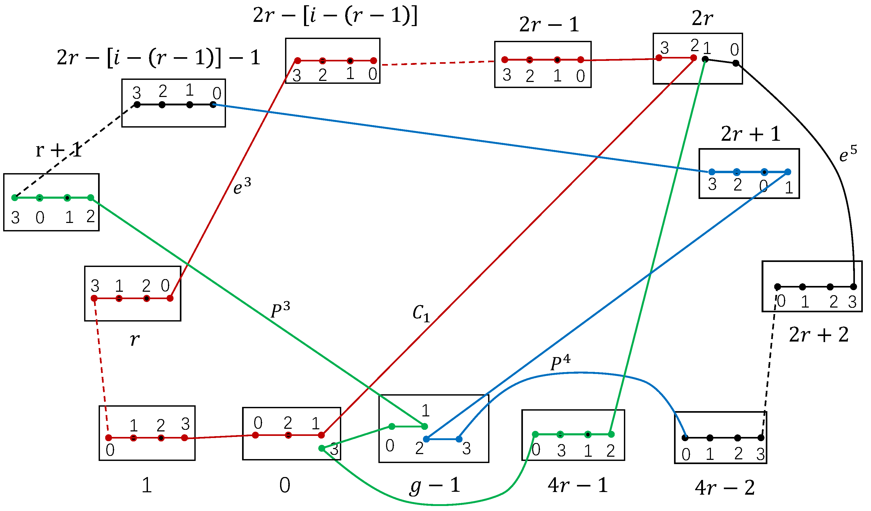 Preprints 181451 g009