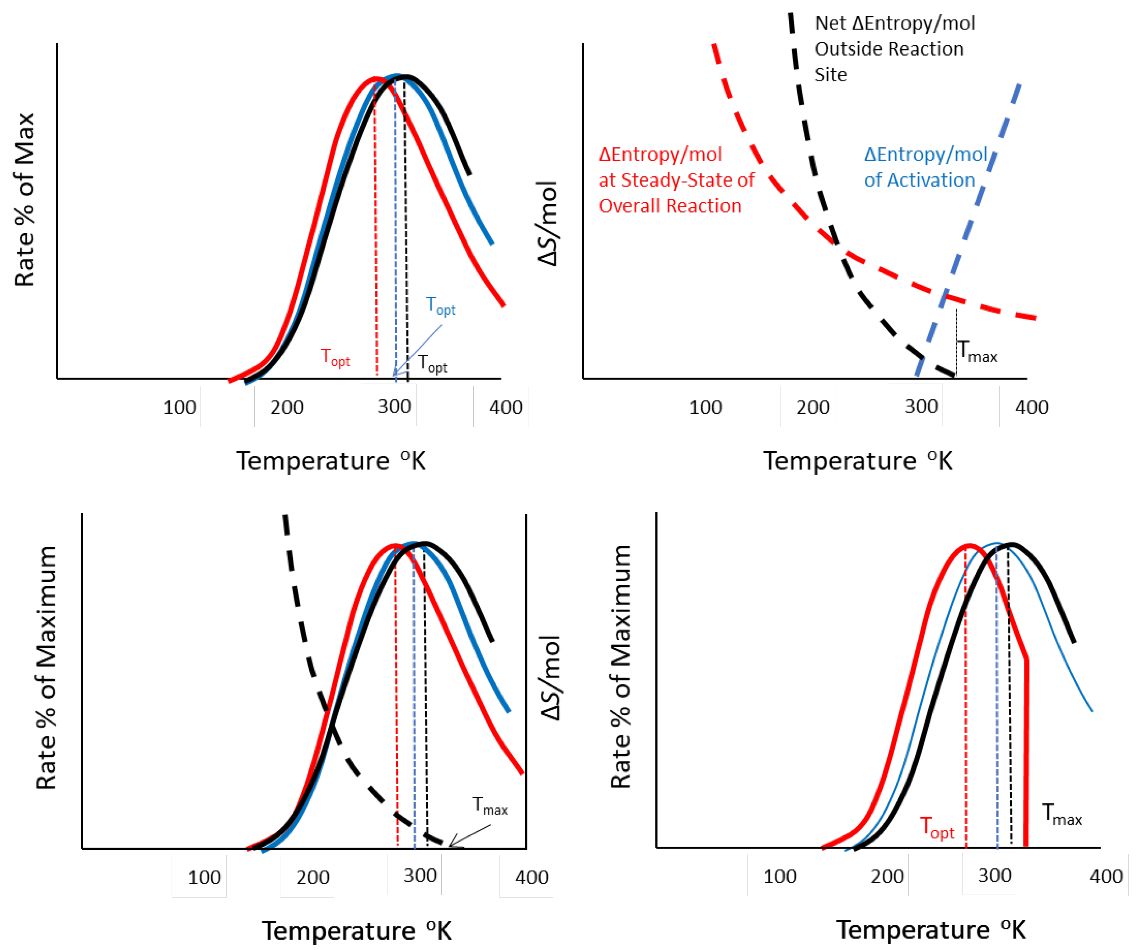 Preprints 201539 g004