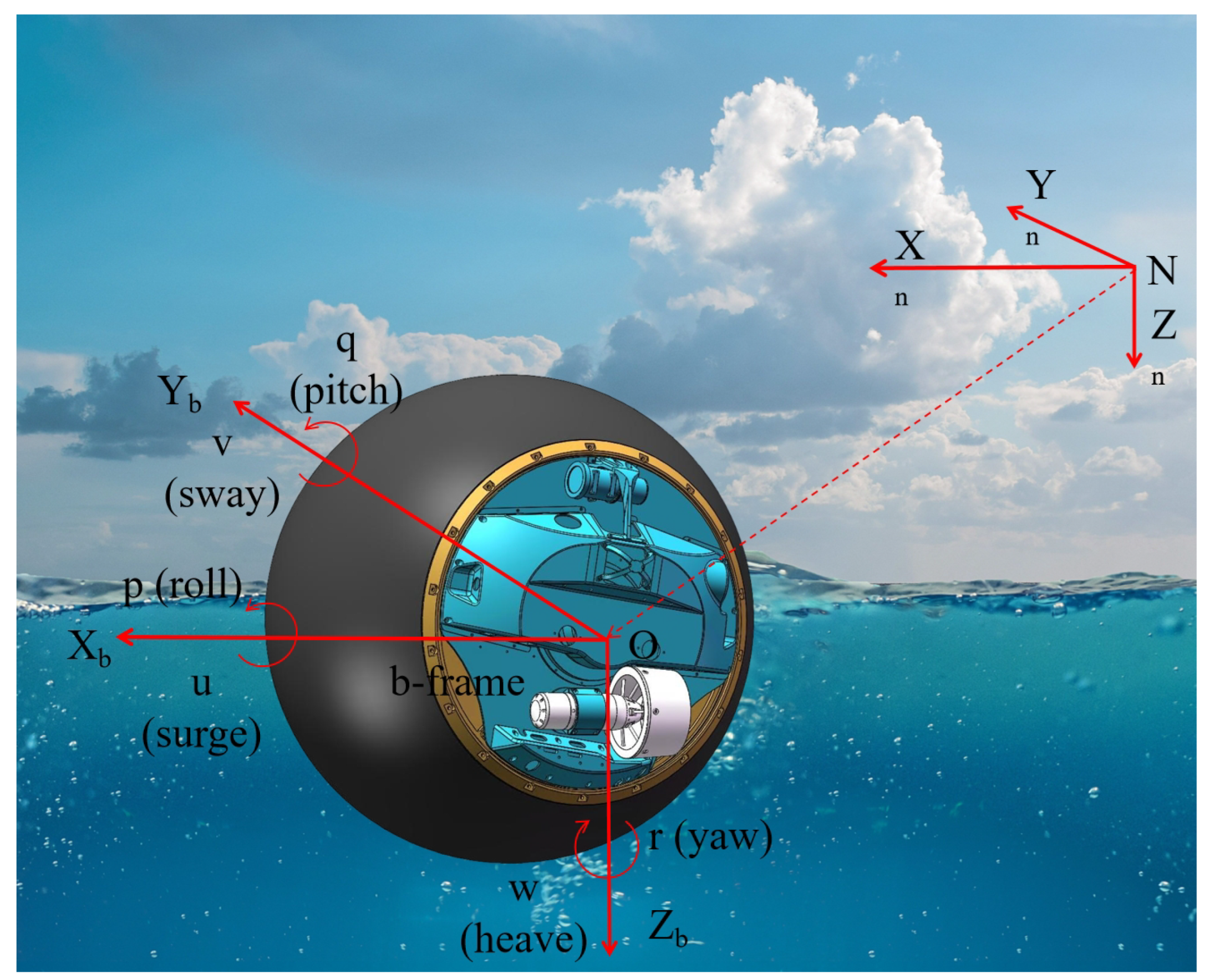 Preprints 164506 g005