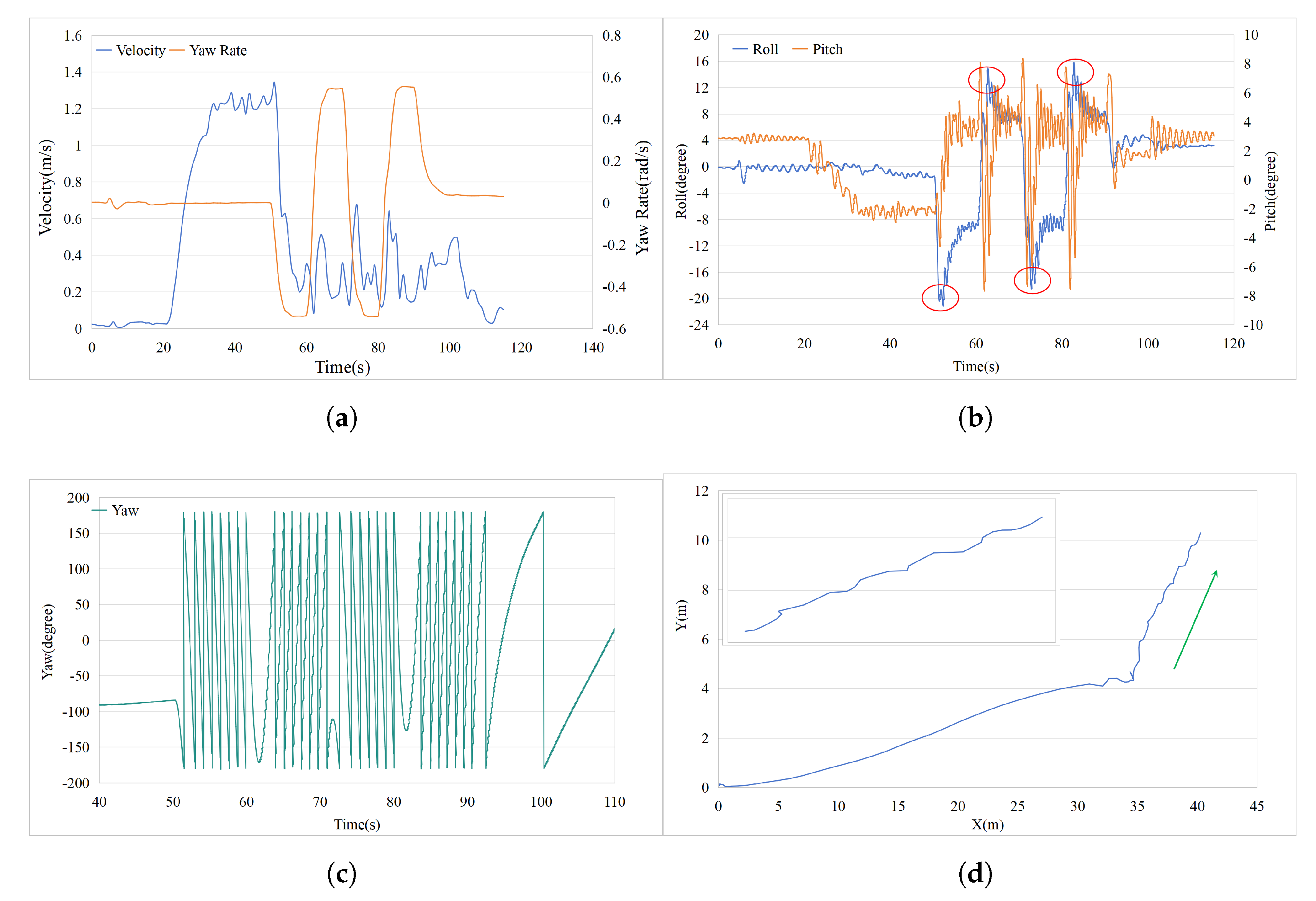 Preprints 164506 g008
