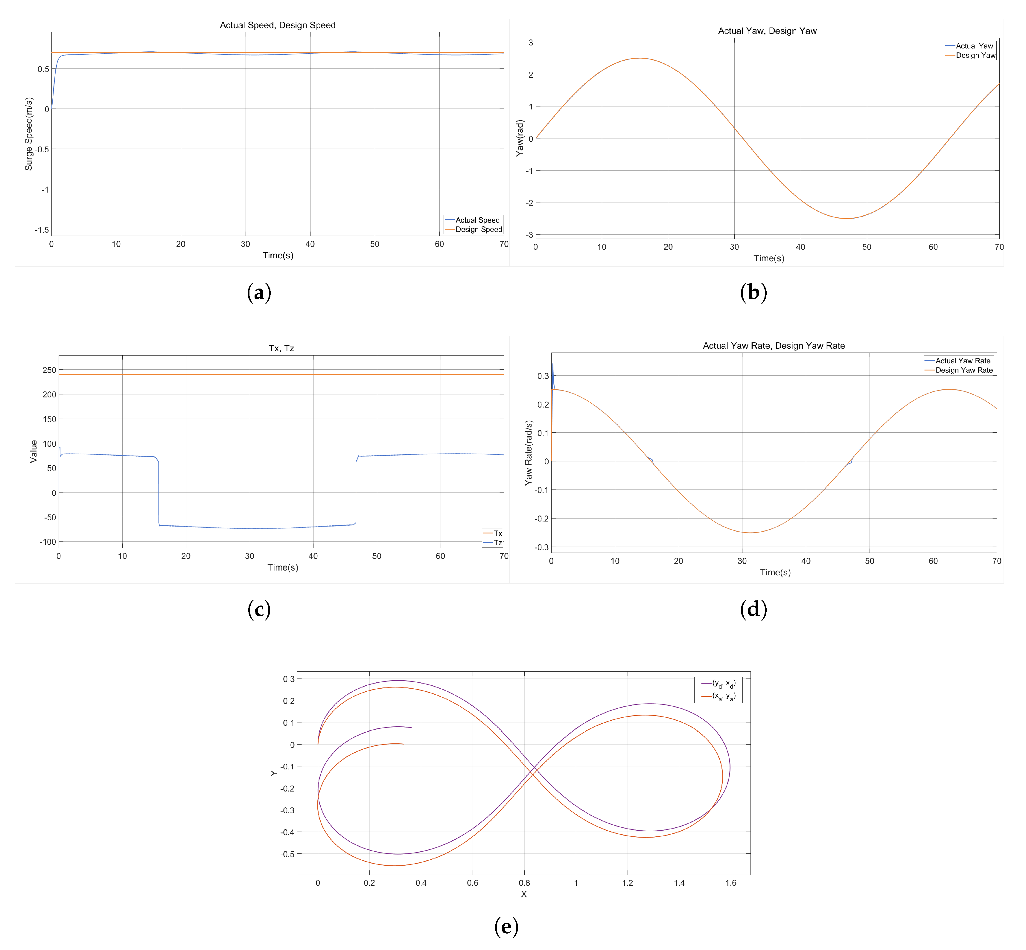 Preprints 164506 g010