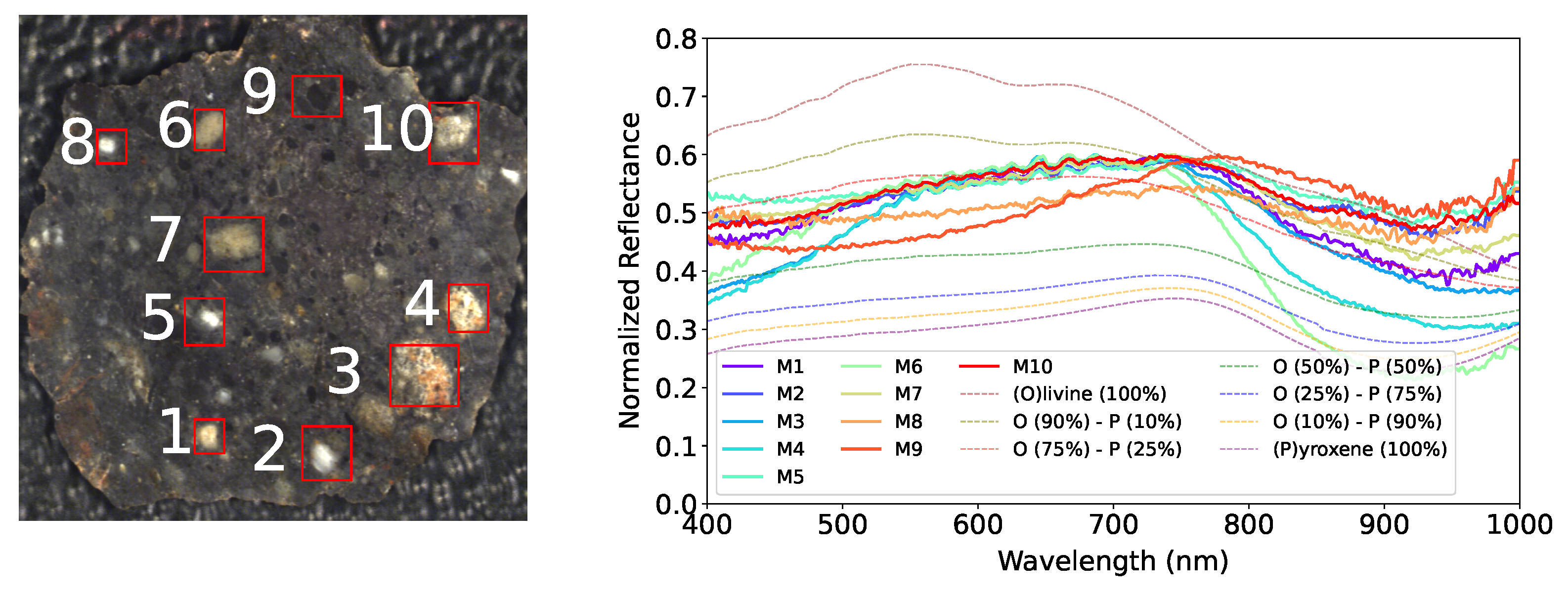 Preprints 203396 g002