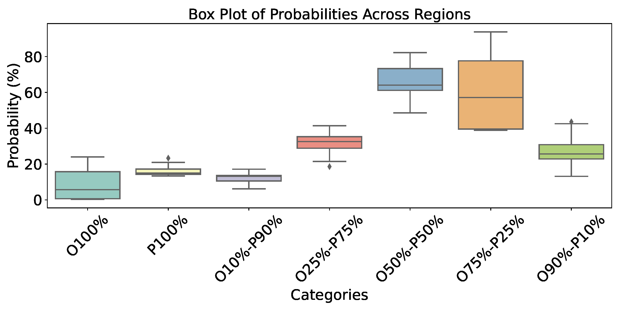 Preprints 203396 g003