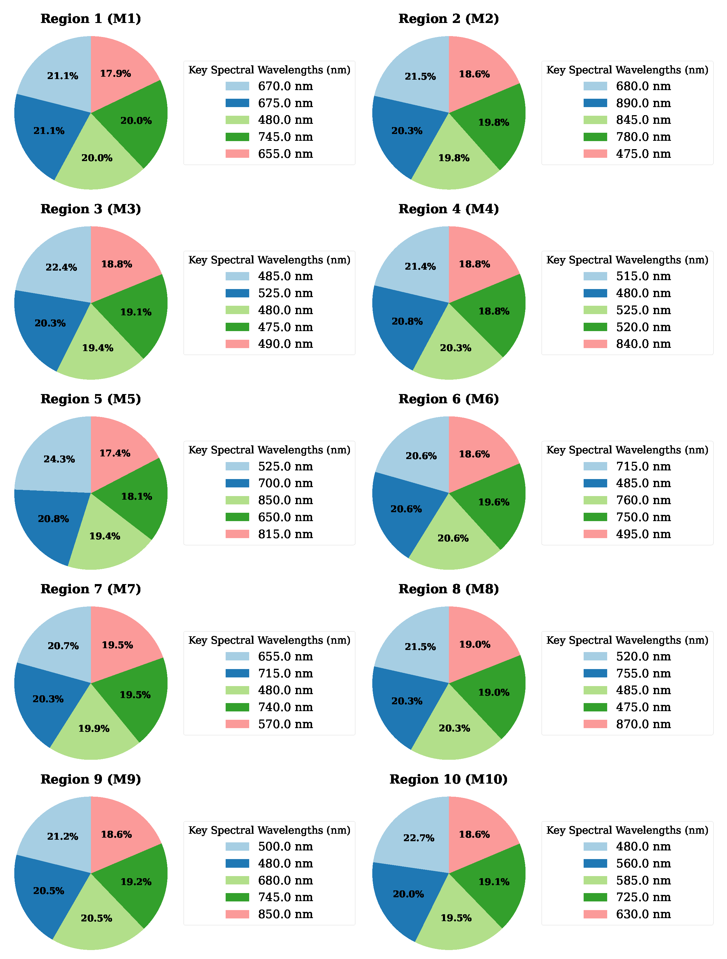 Preprints 203396 g004