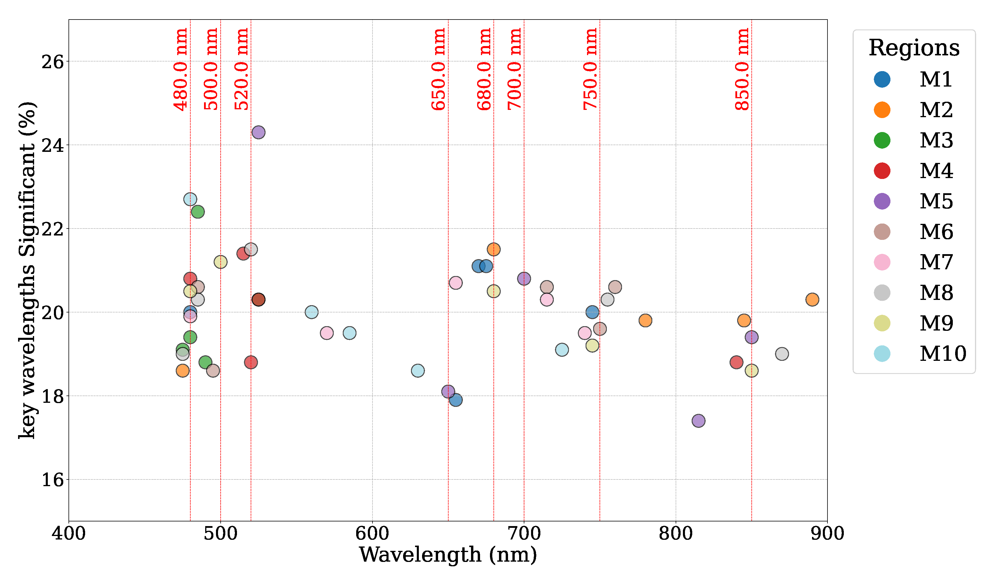 Preprints 203396 g005